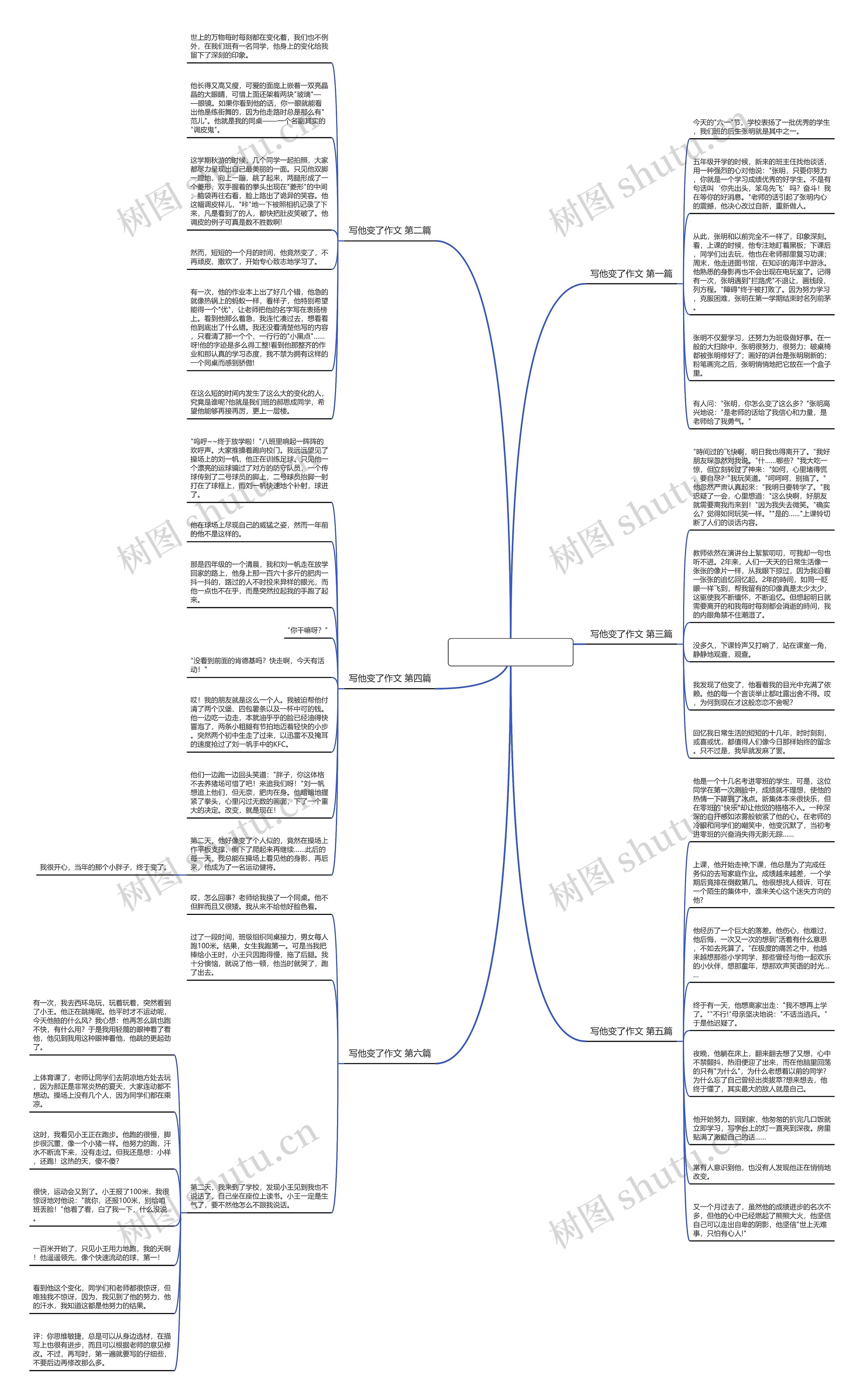 写他变了作文通用6篇思维导图