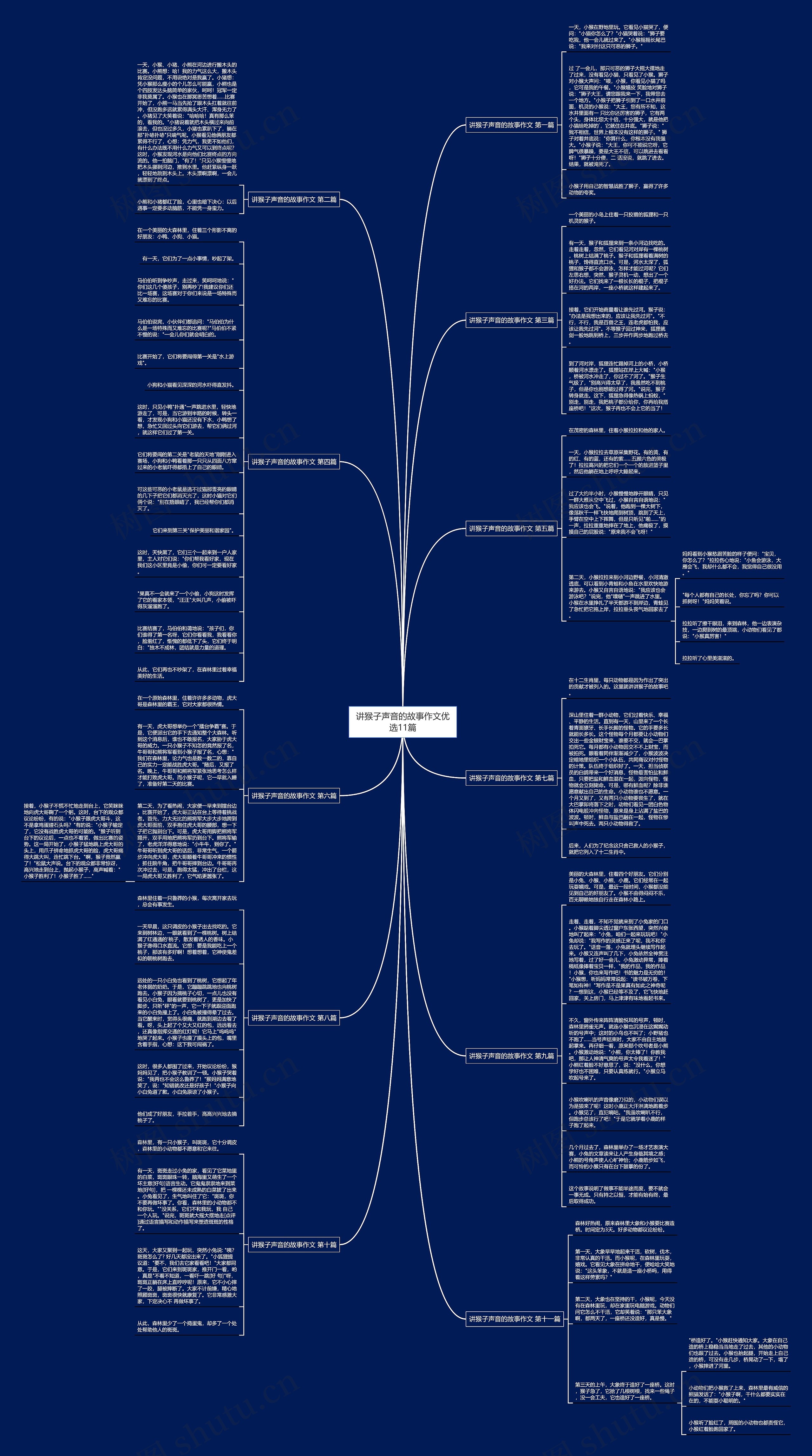 讲猴子声音的故事作文优选11篇 讲猴子声音的故事作文优选11篇