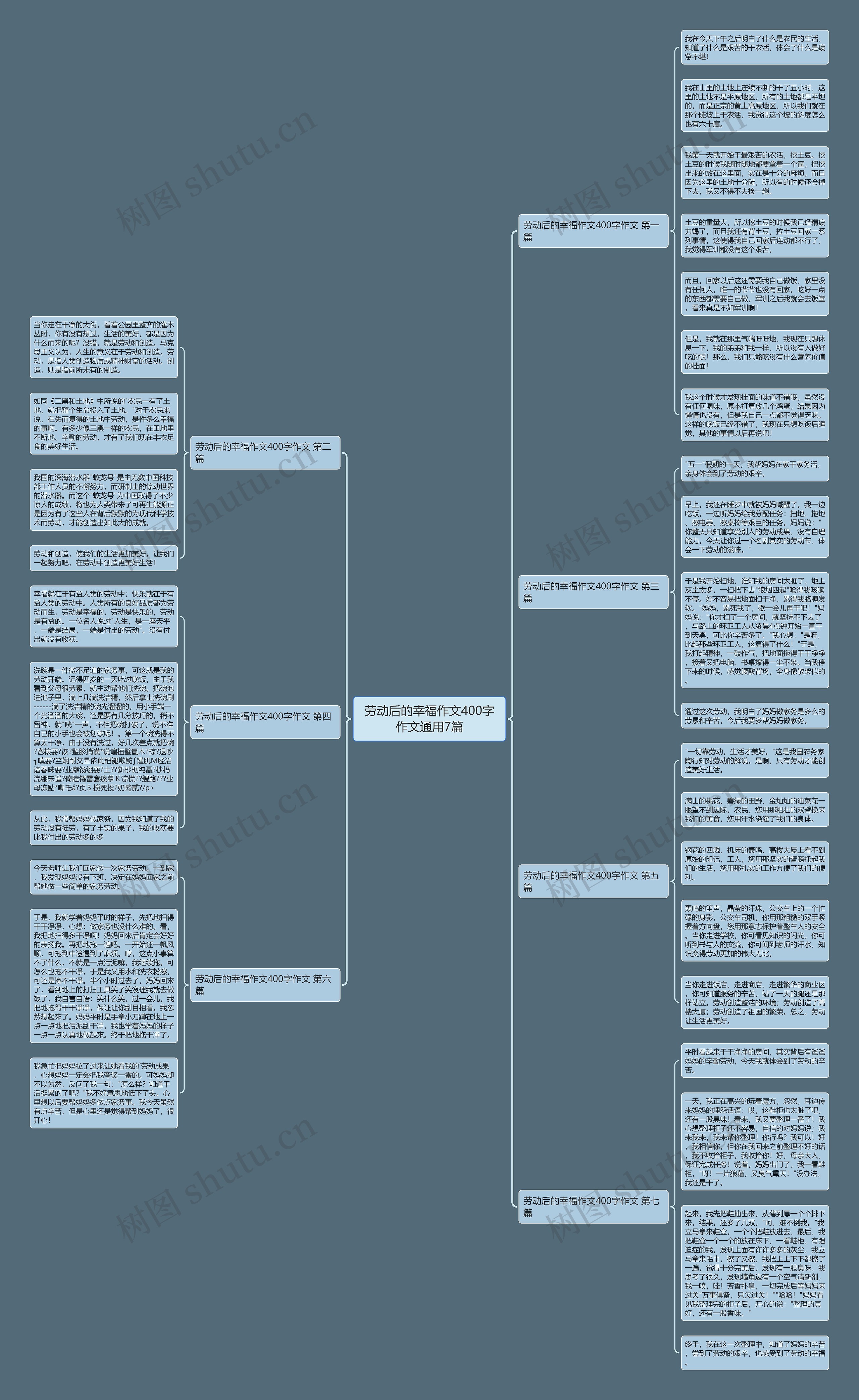 劳动后的幸福作文400字作文通用7篇思维导图