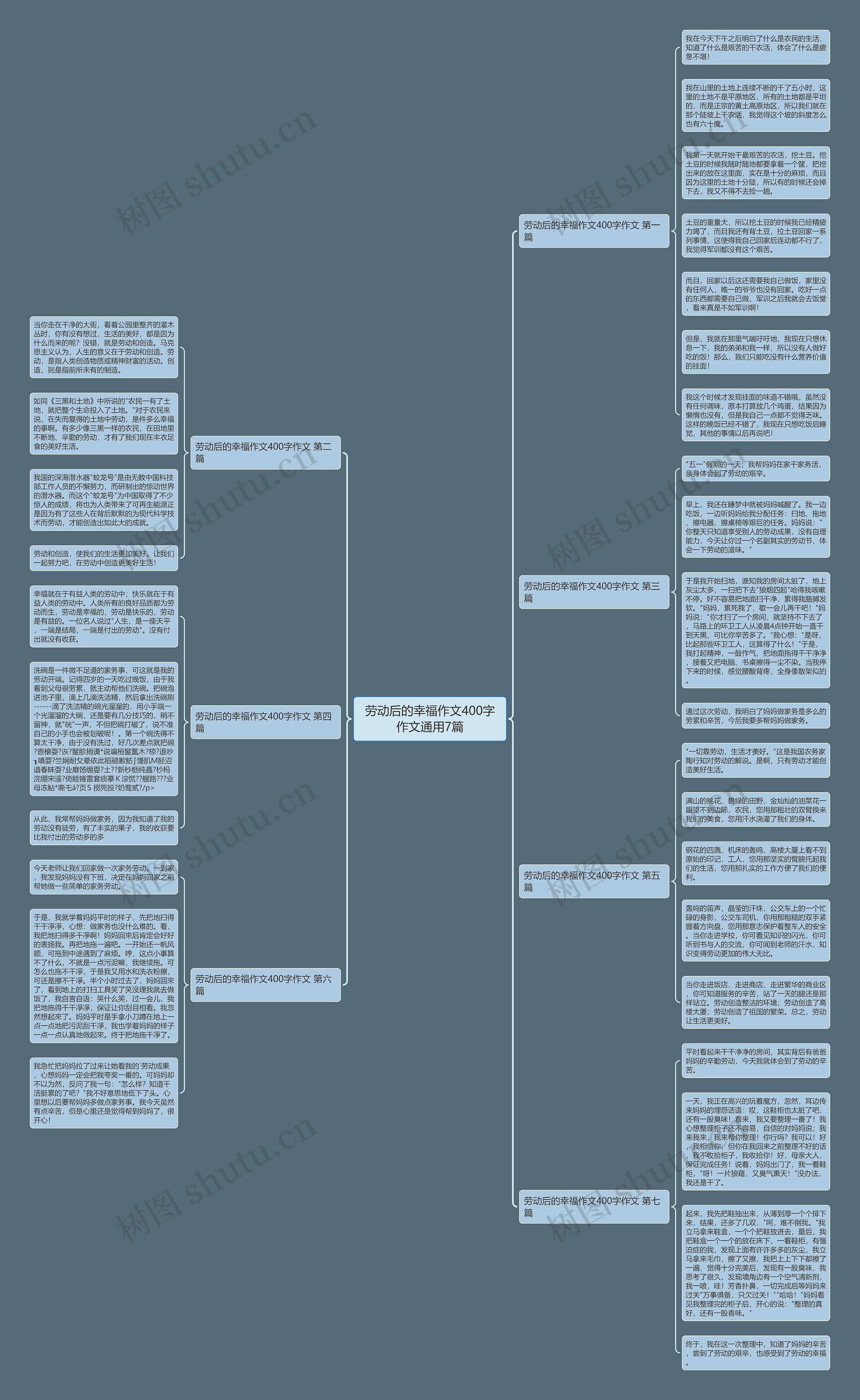 劳动后的幸福作文400字作文通用7篇 劳动后的幸福作文400字作文通用7篇