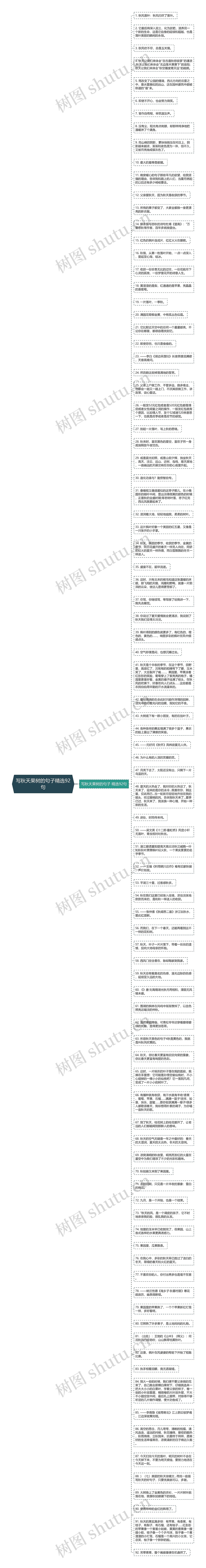 写秋天果树的句子精选92句思维导图