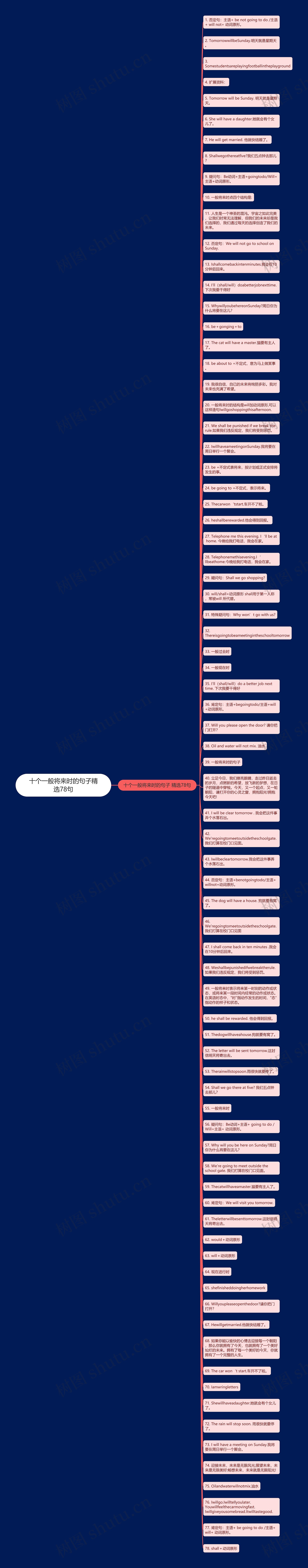 十个一般将来时的句子精选78句