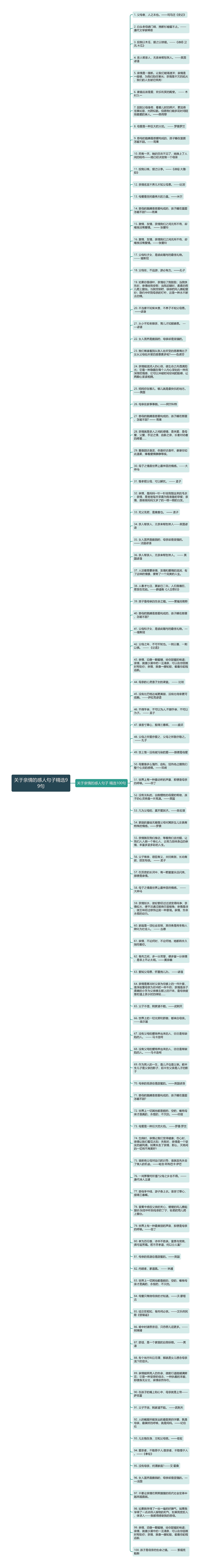 关于亲情的感人句子精选99句思维导图