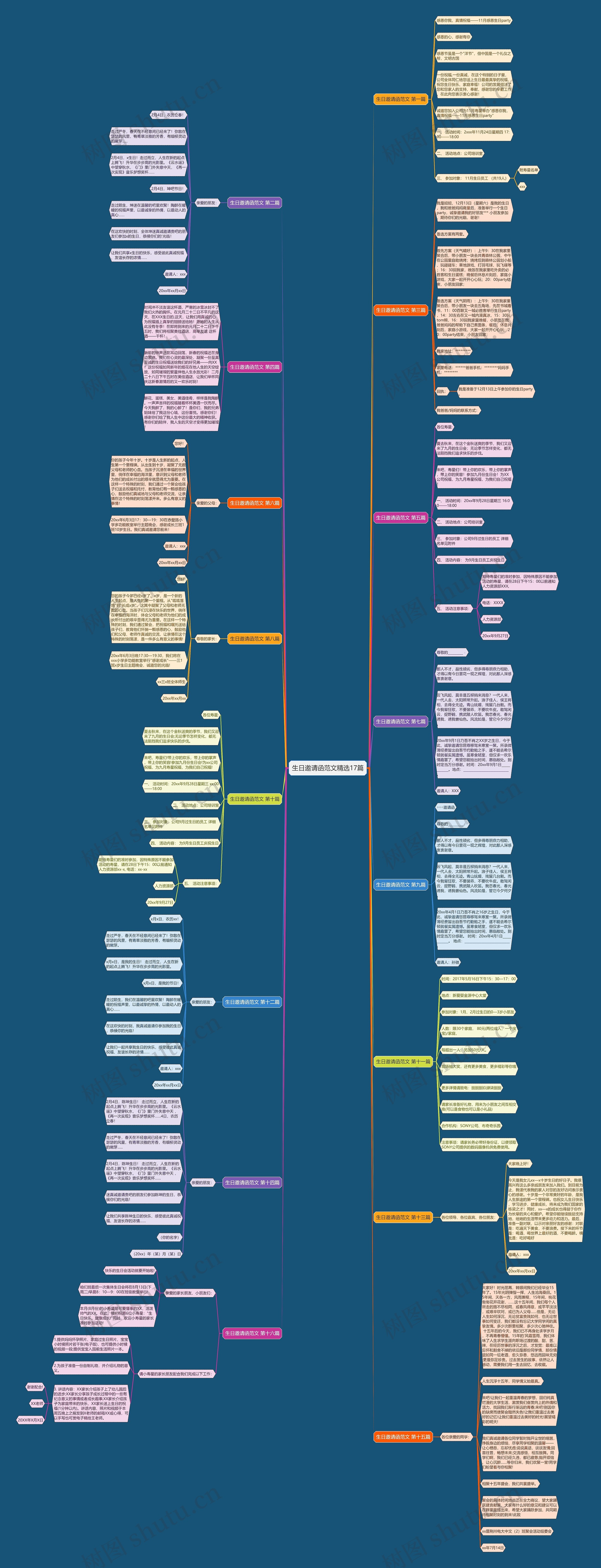 生日邀请函范文精选17篇思维导图