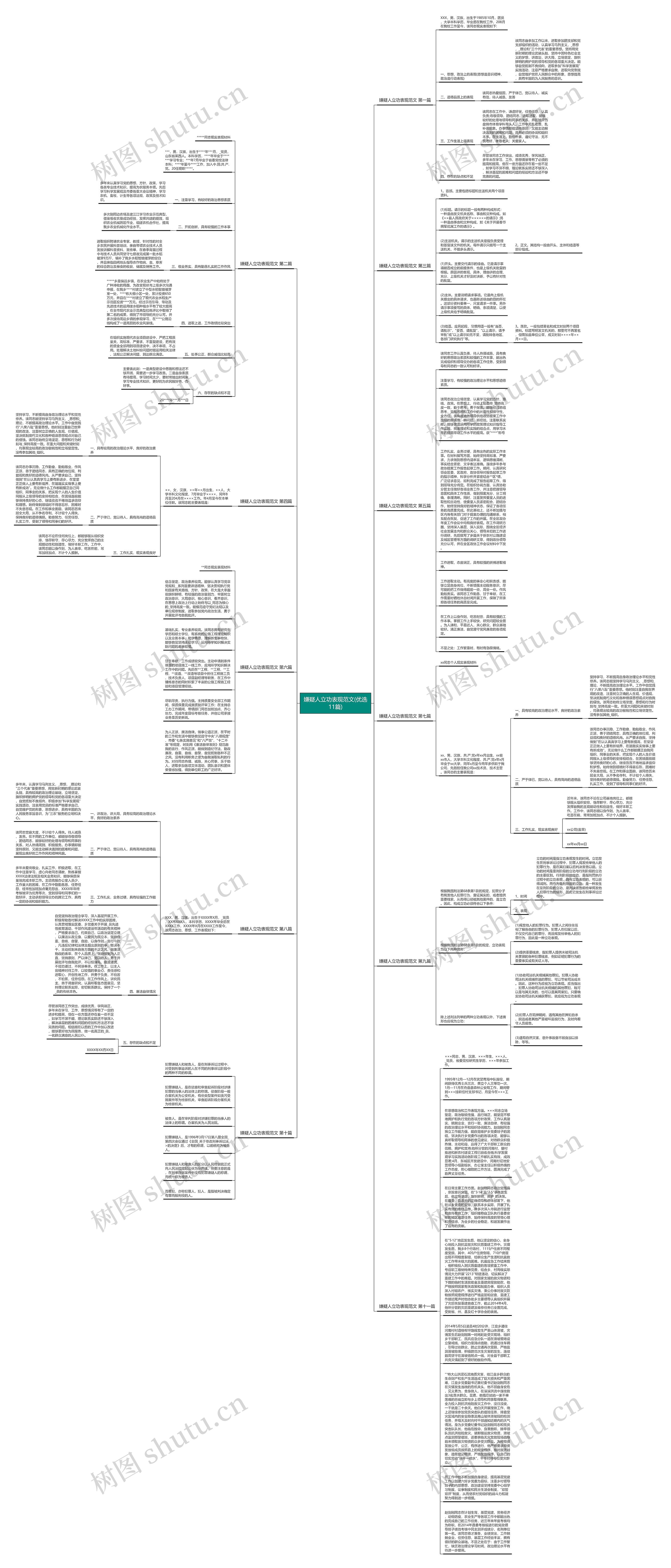 嫌疑人立功表现范文(优选11篇)思维导图