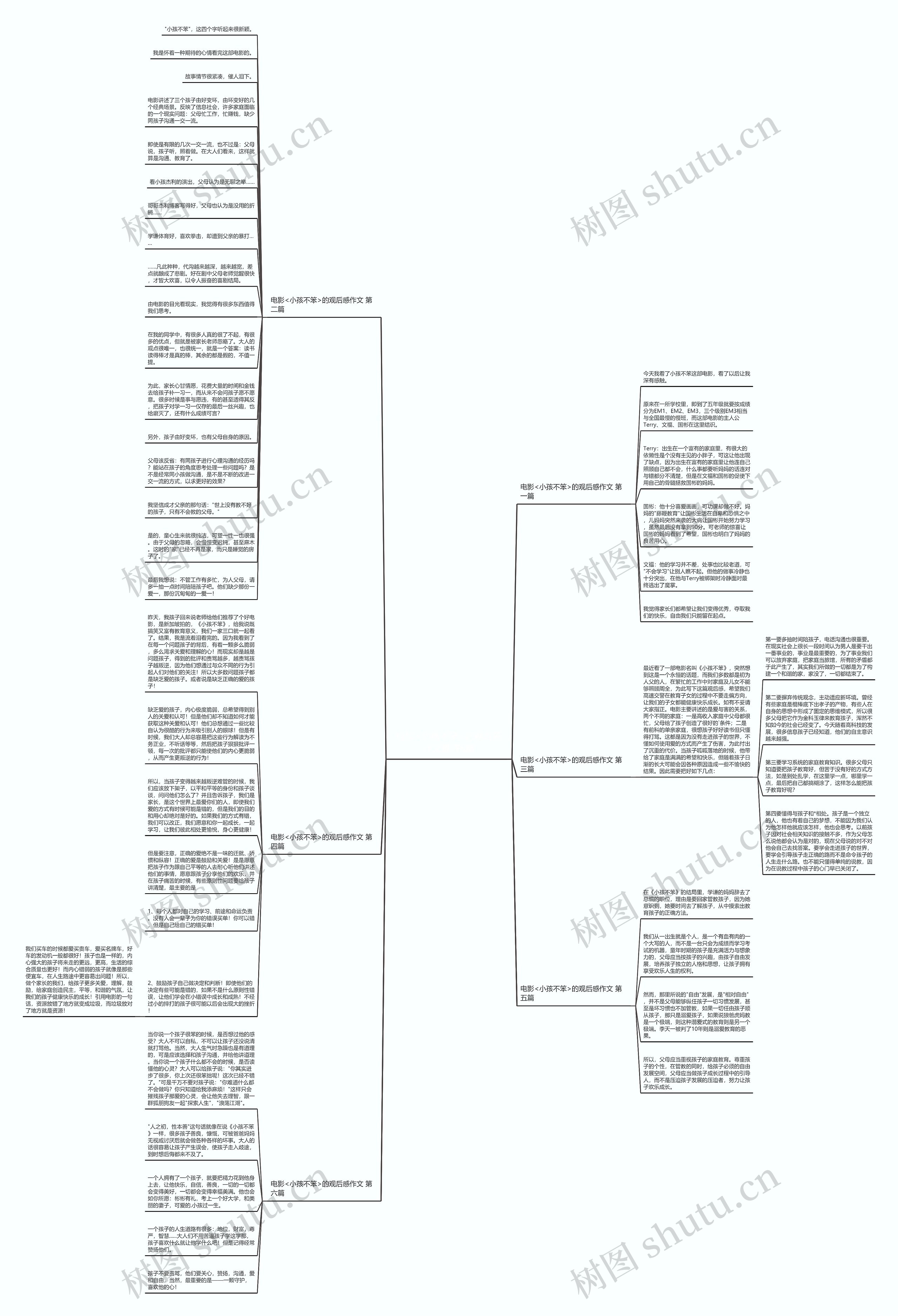 电影<小孩不笨>的观后感作文推荐6篇思维导图