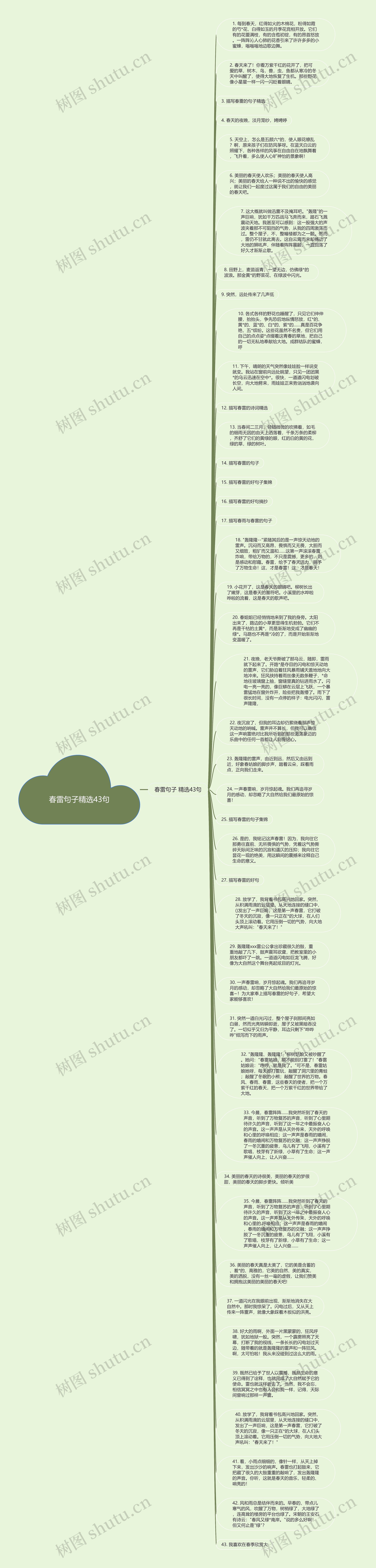 春雷句子精选43句