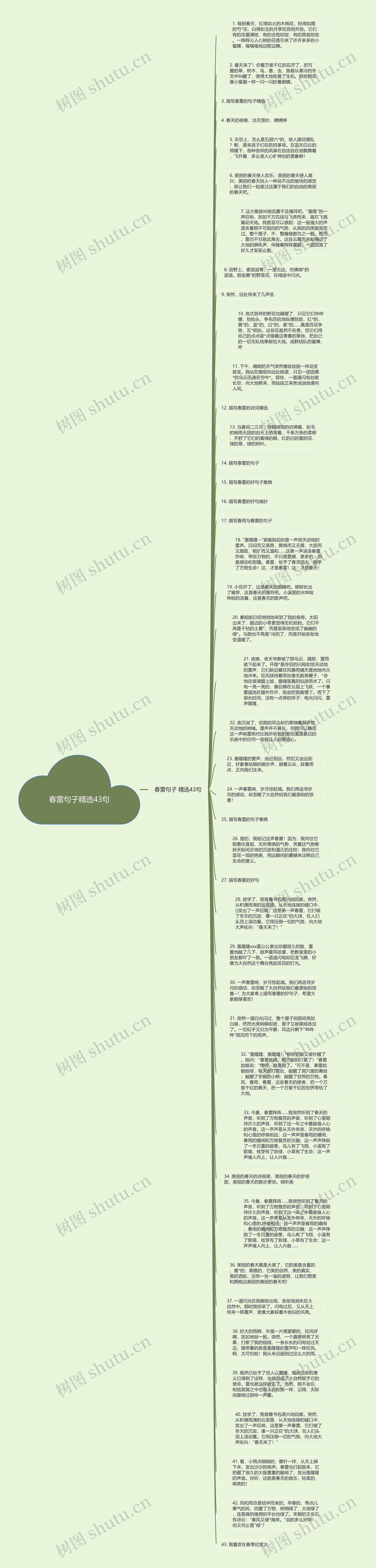 春雷句子精选43句思维导图