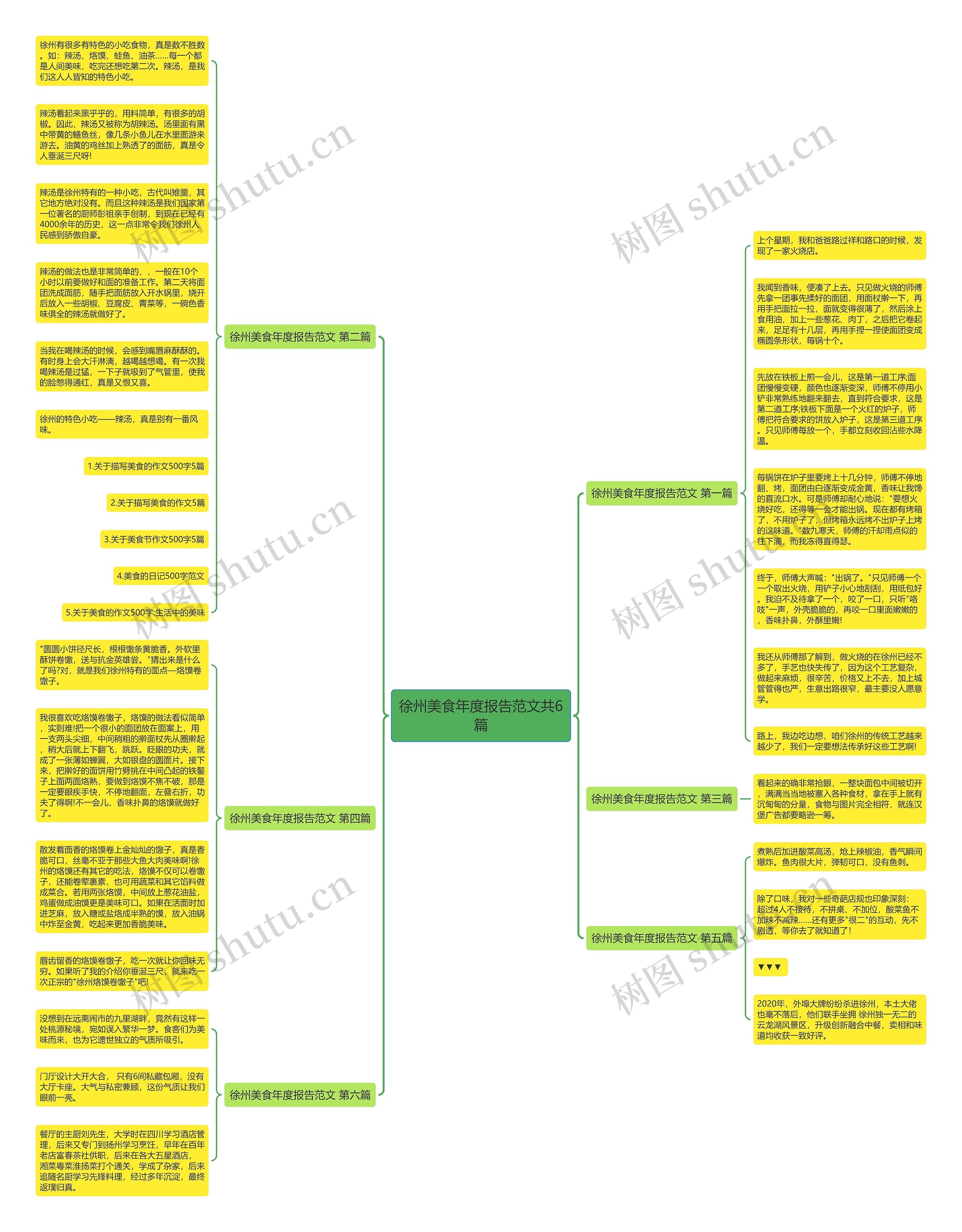 徐州美食年度报告范文共6篇思维导图