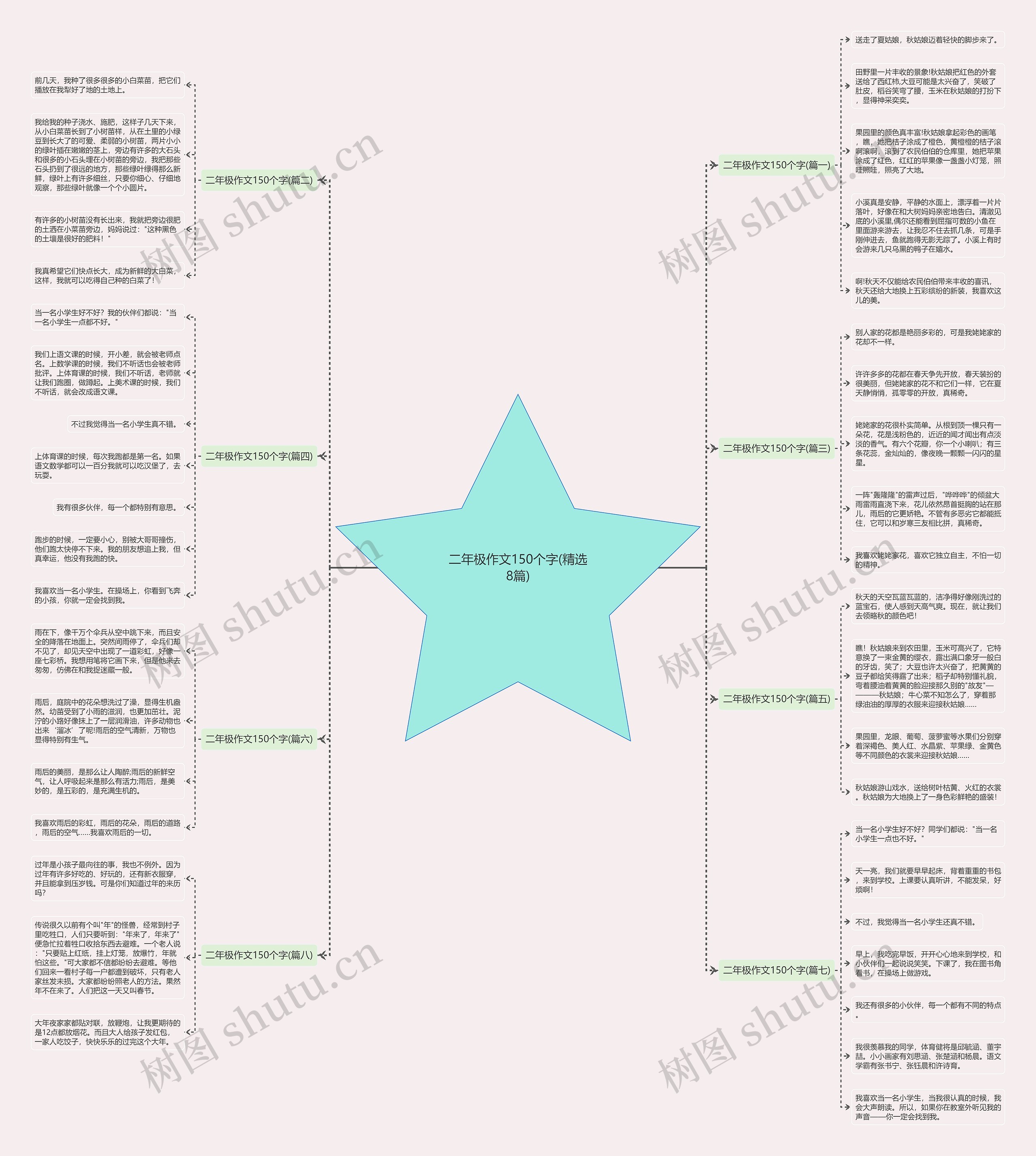 二年极作文150个字(精选8篇)思维导图