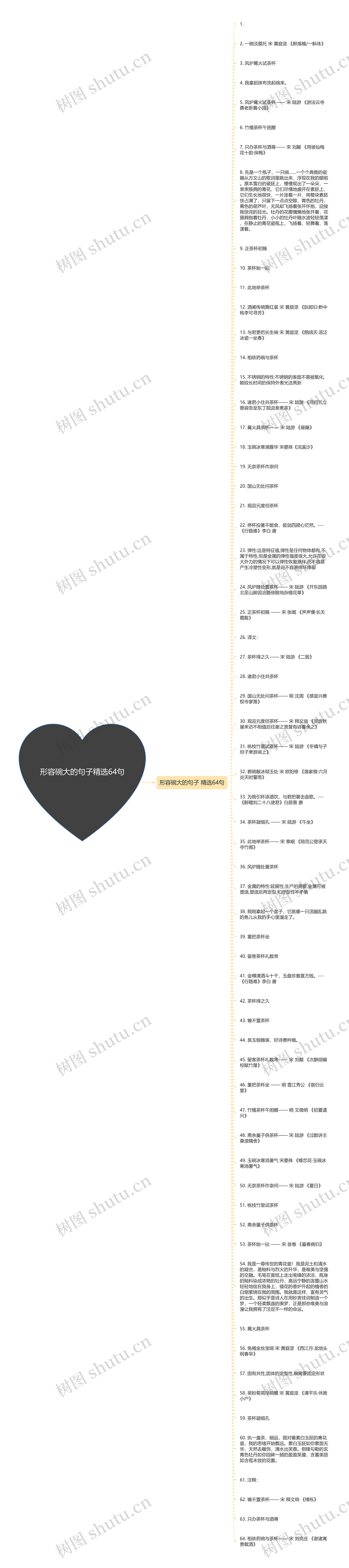 形容碗大的句子精选64句