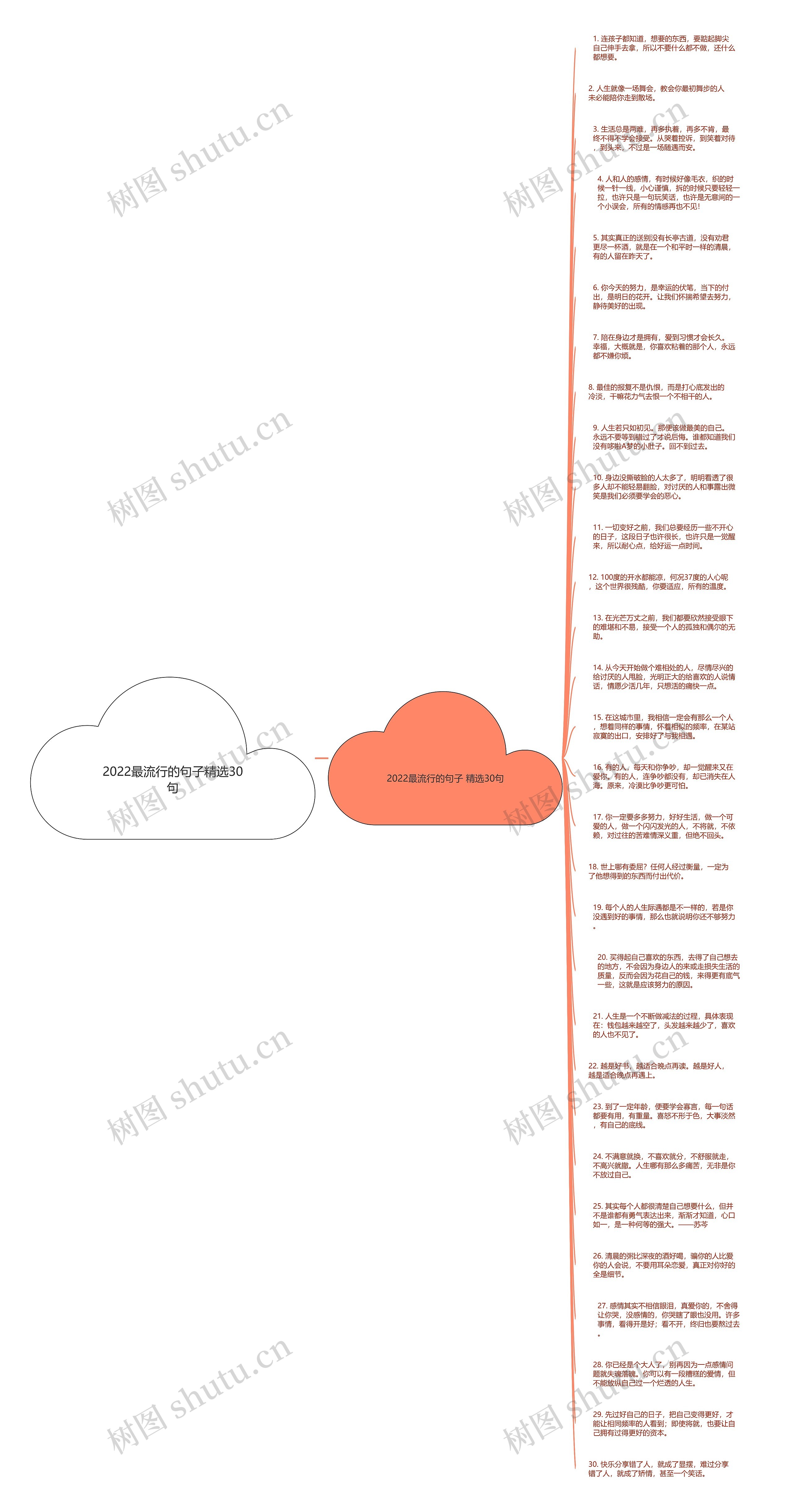 2022最流行的句子精选30句思维导图