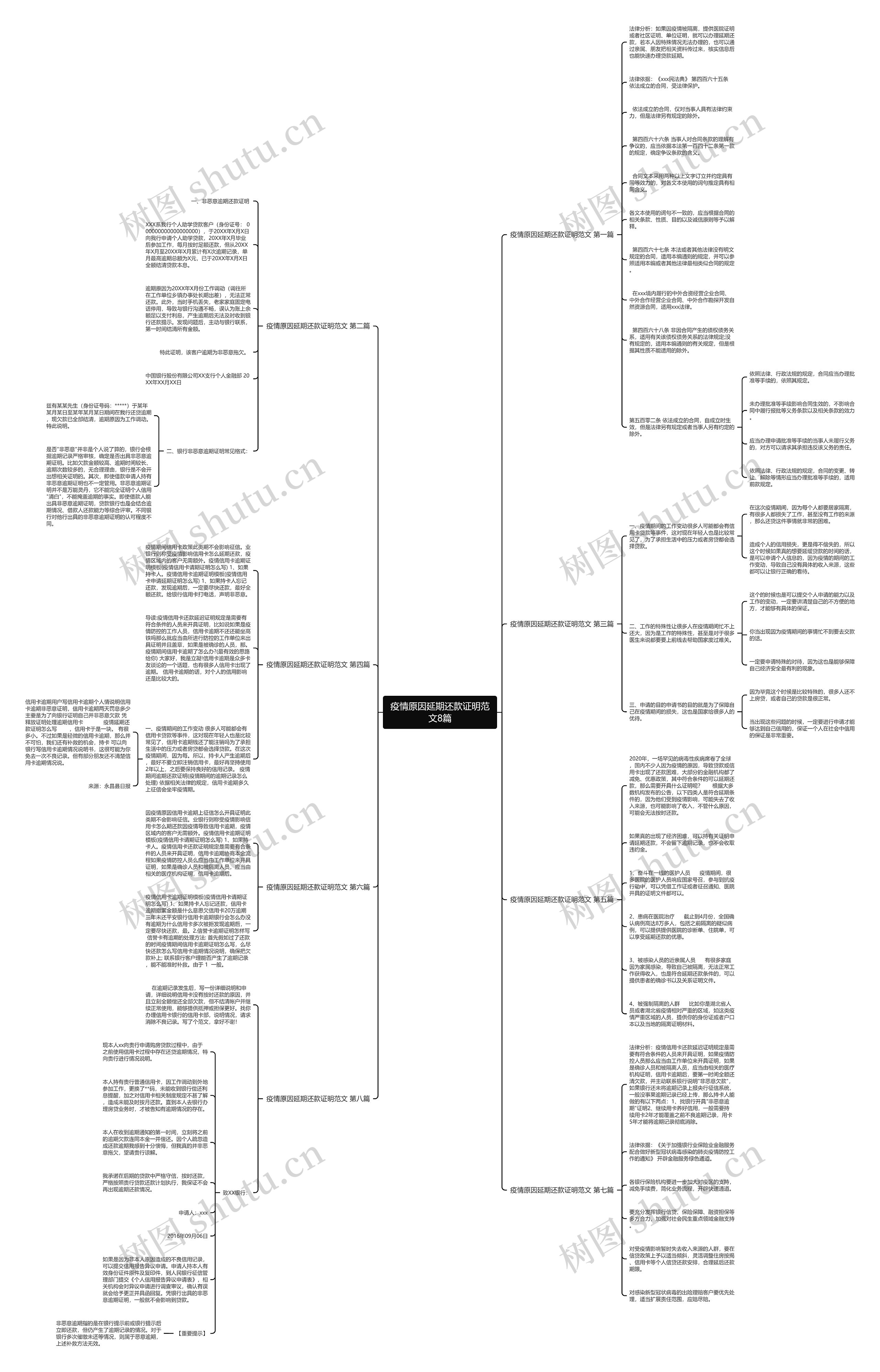疫情原因延期还款证明范文8篇思维导图