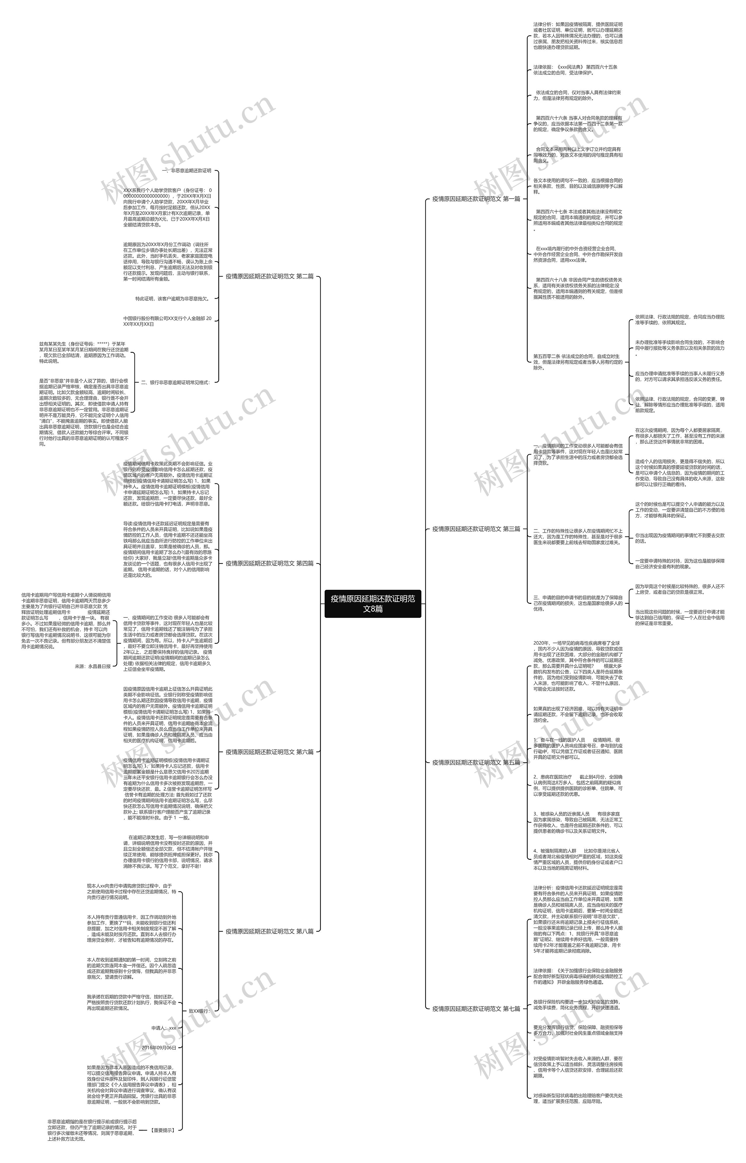 疫情原因延期还款证明范文8篇思维导图高清图 疫情原因延期还款证明范文8篇思维导图