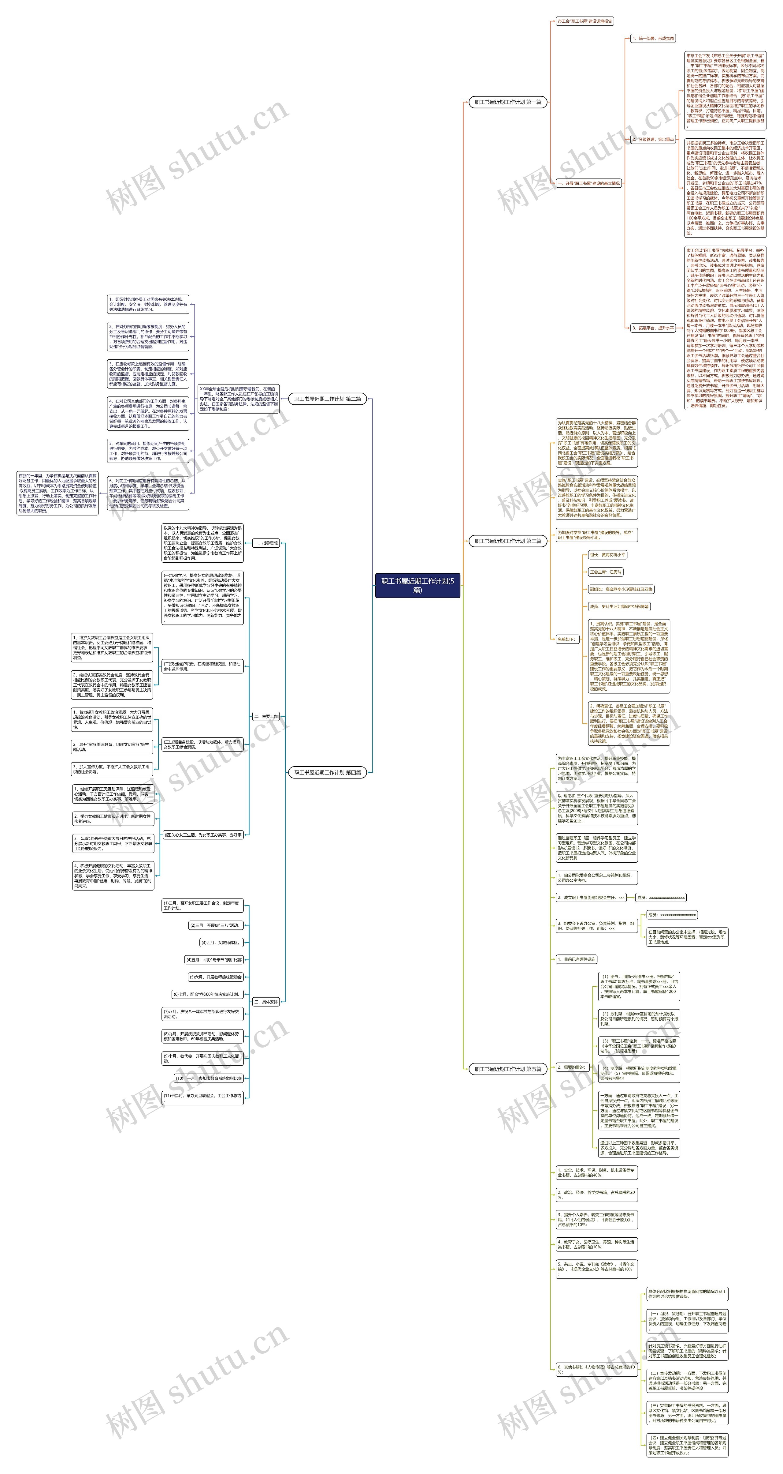 职工书屋近期工作计划(5篇)思维导图