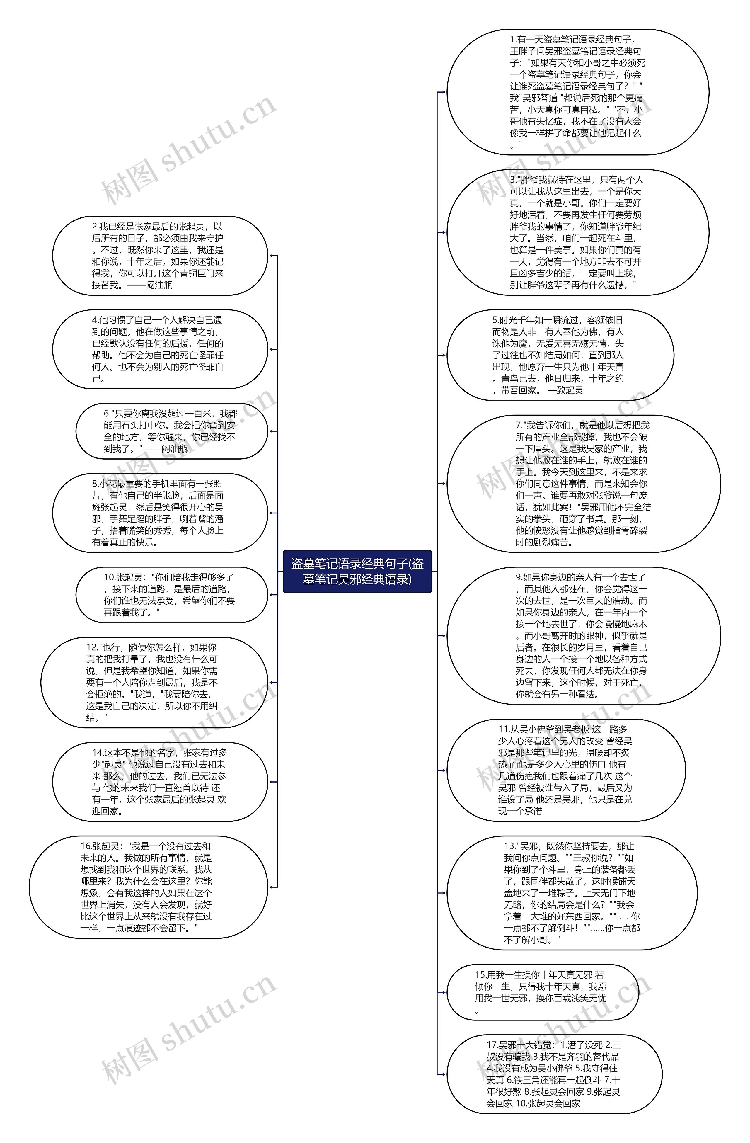 盗墓笔记语录经典句子(盗墓笔记吴邪经典语录)思维导图