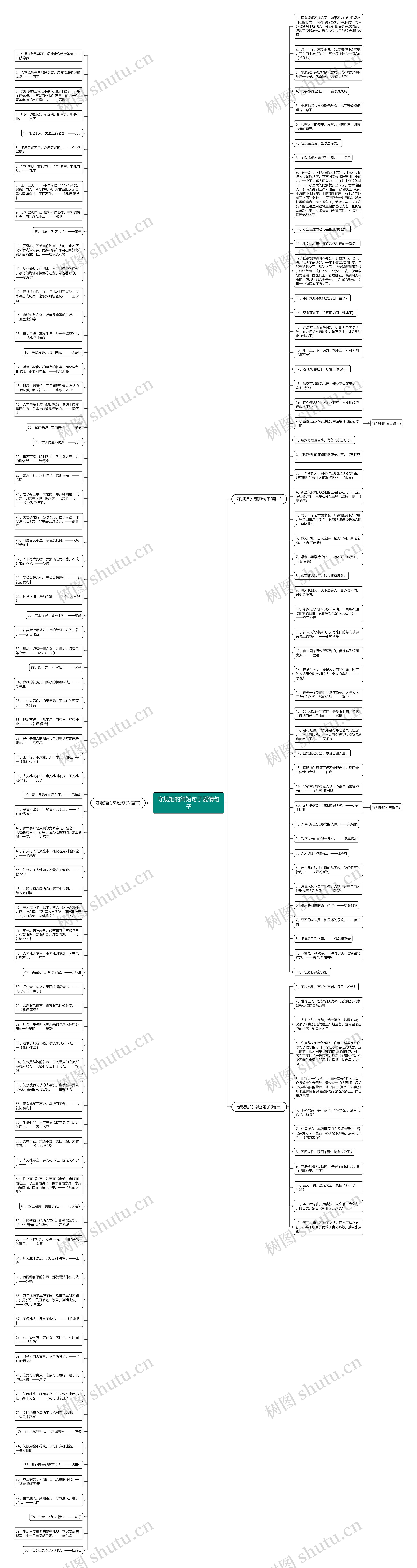 守规矩的简短句子爱情句子思维导图