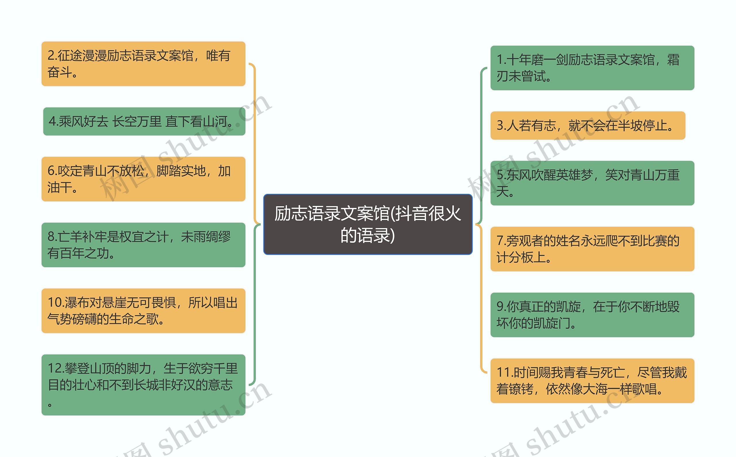 励志语录文案馆(抖音很火的语录)思维导图