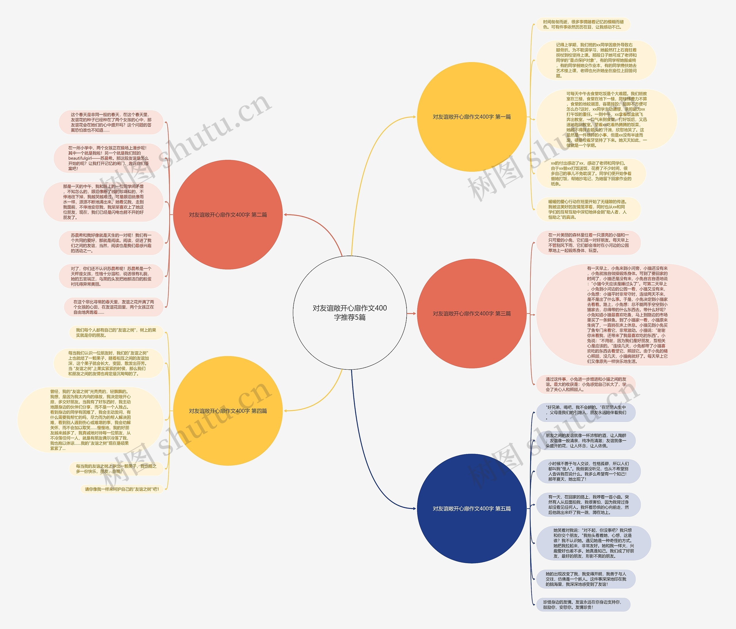 对友谊敞开心扉作文400字推荐5篇思维导图