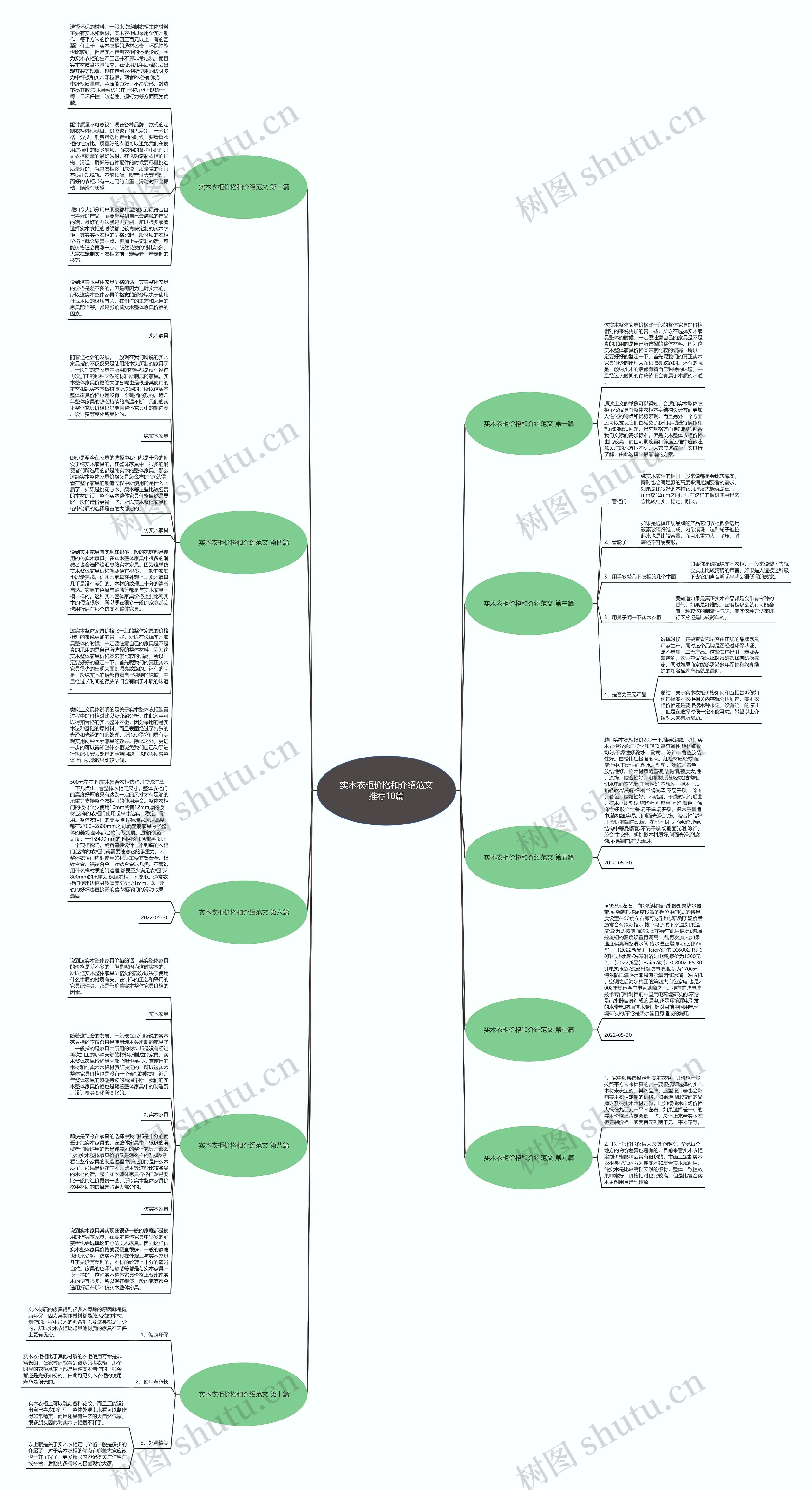 实木衣柜价格和介绍范文推荐10篇思维导图