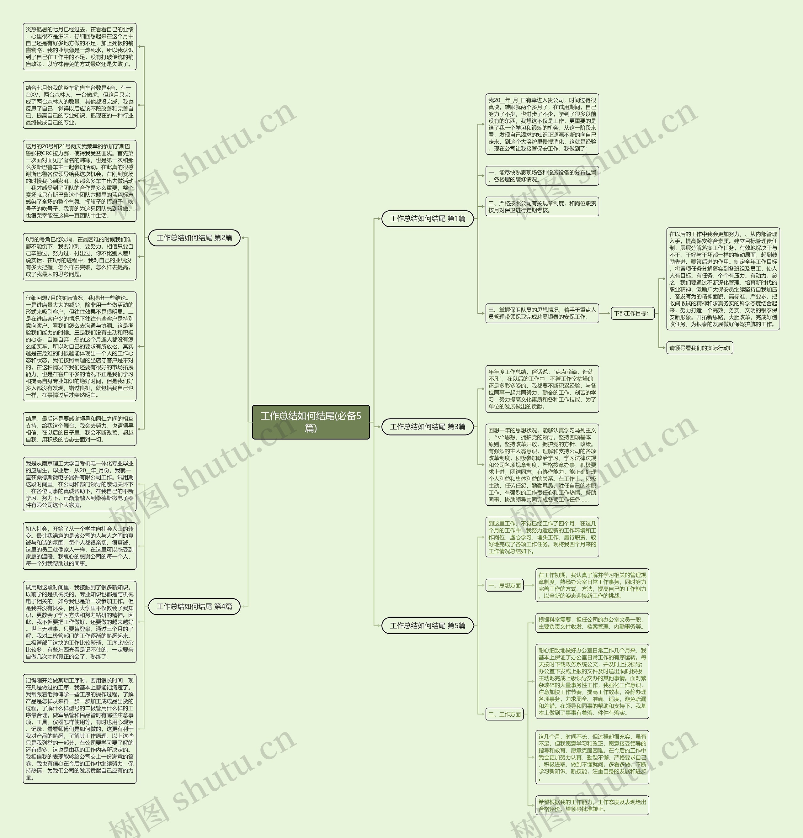 工作总结如何结尾(必备5篇)思维导图