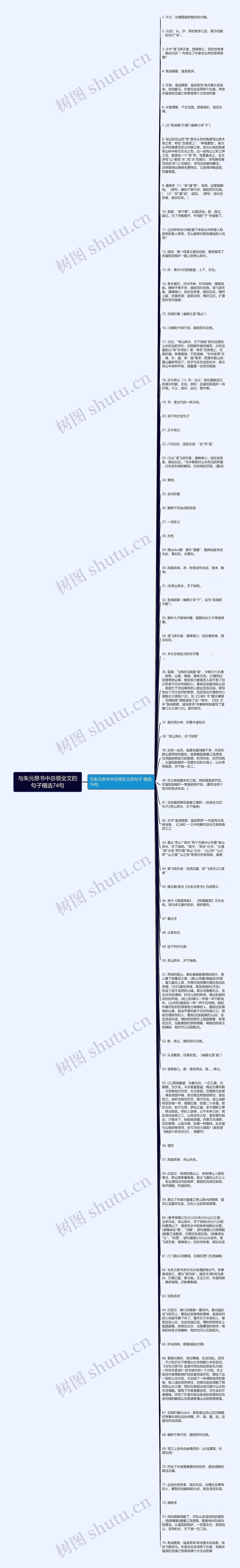 与朱元思书中总领全文的句子精选74句思维导图