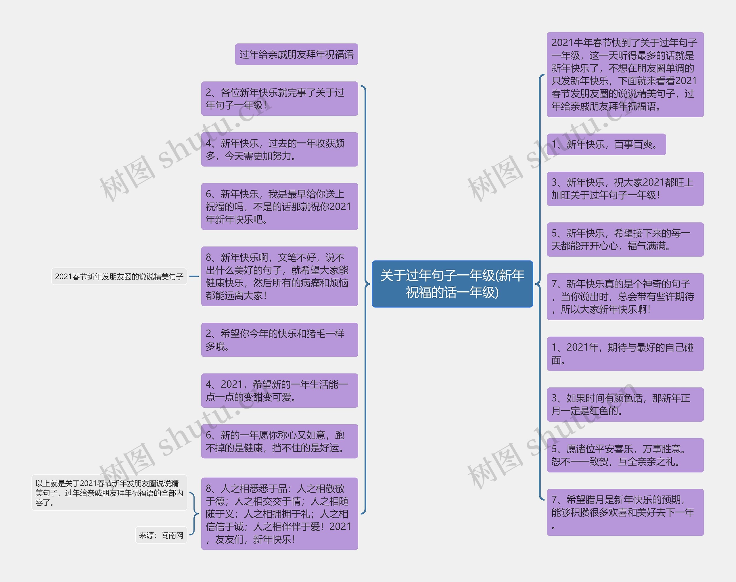 关于过年句子一年级(新年祝福的话一年级) 关于过年句子一年级(新年祝福的话一年级)