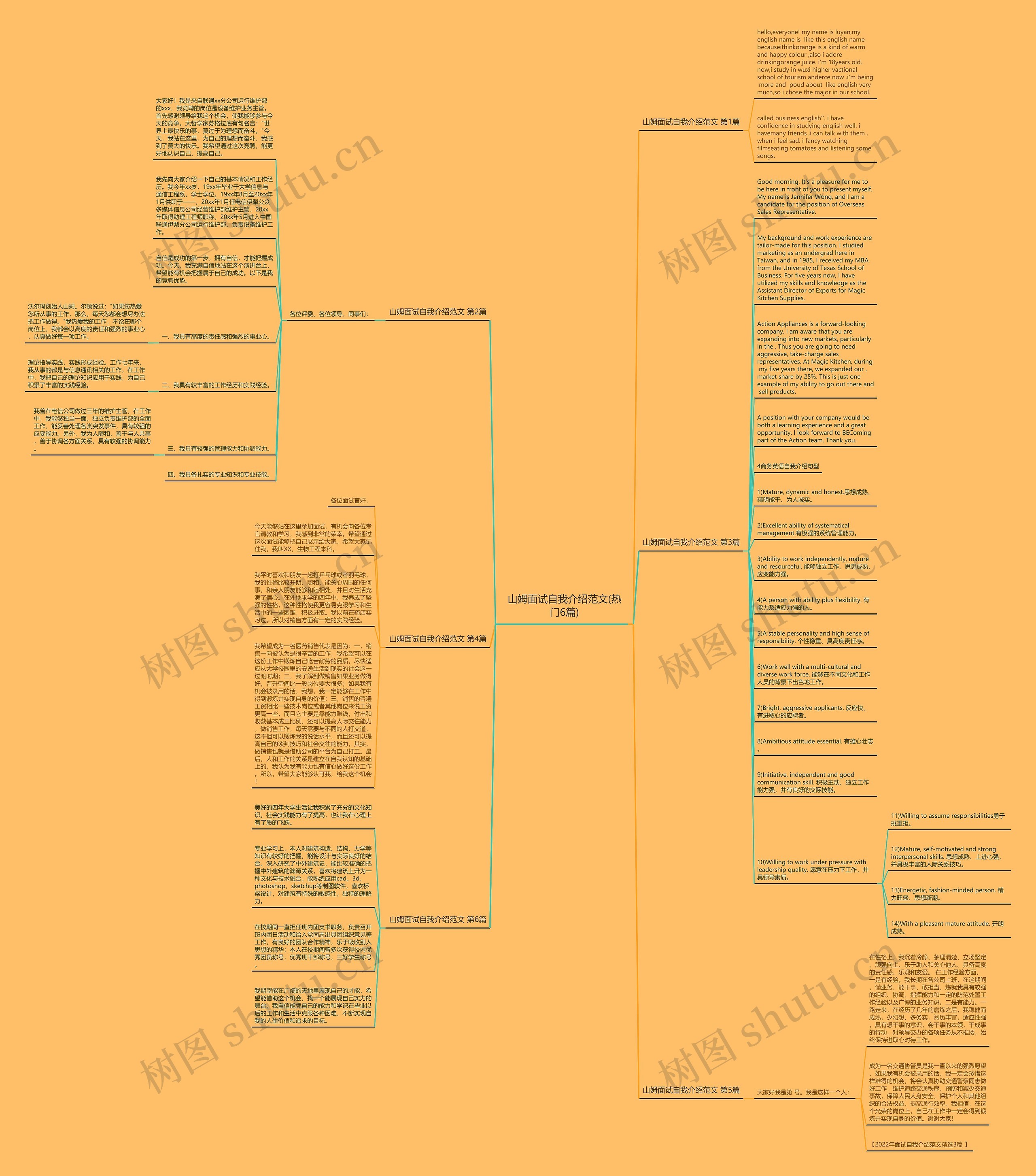 山姆面试自我介绍范文(热门6篇)思维导图