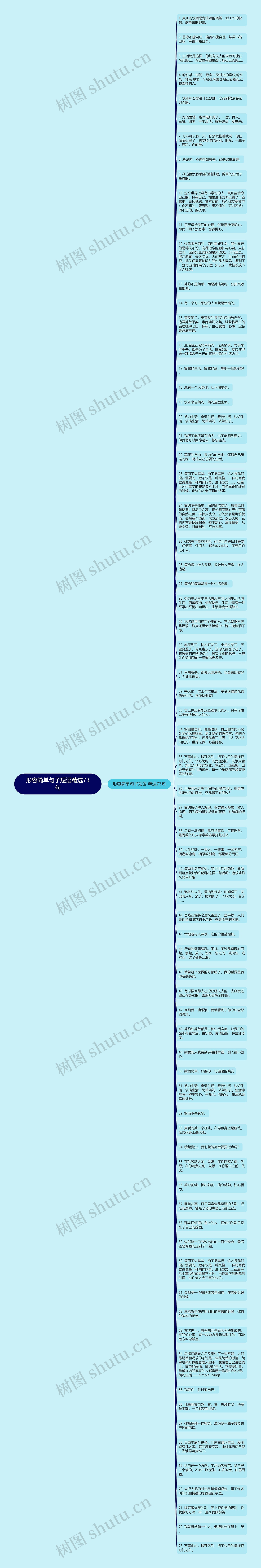 形容简单句子短语精选73句思维导图