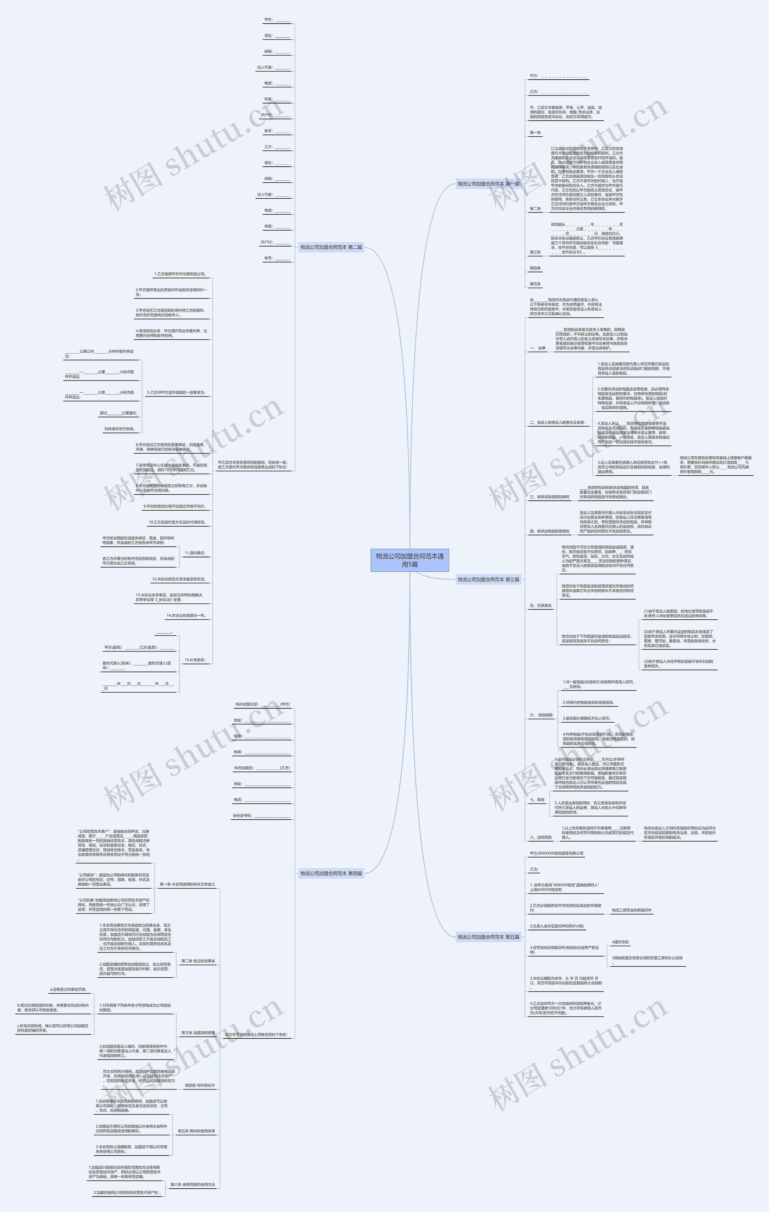物流公司加盟合同范本通用5篇思维导图