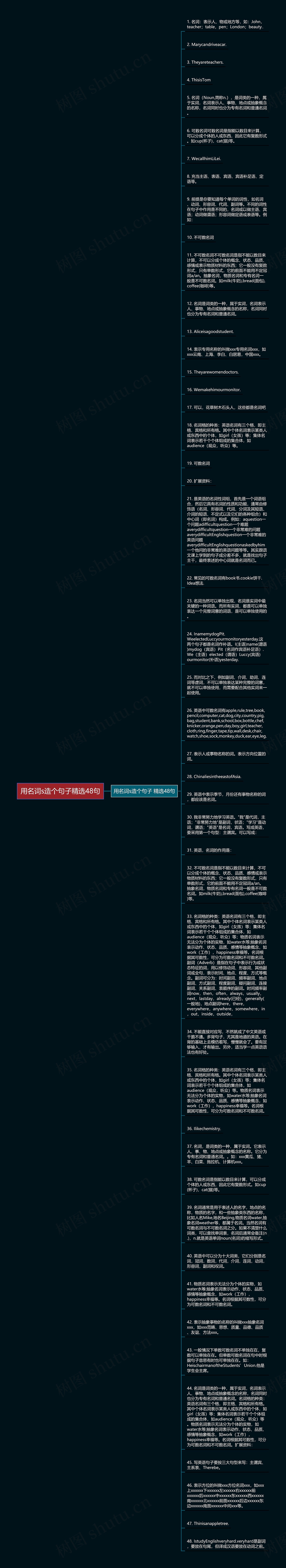 用名词s造个句子精选48句思维导图