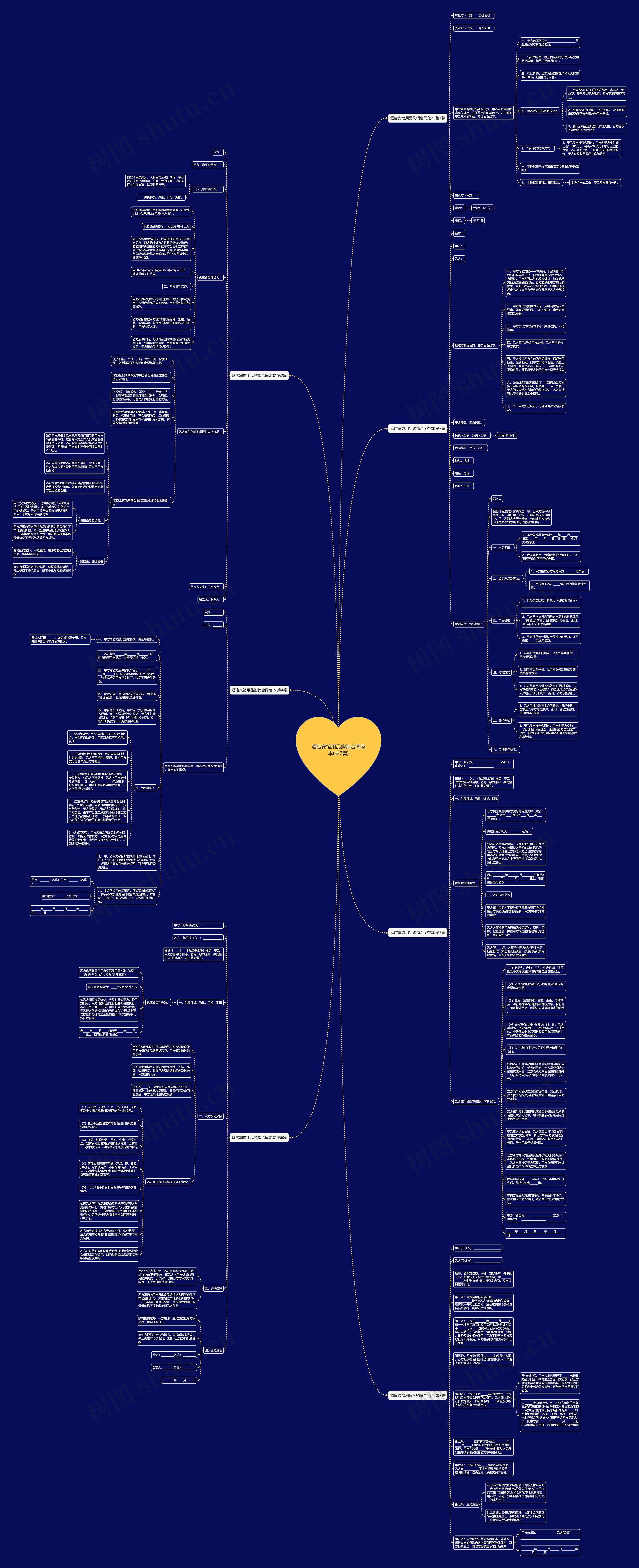 酒店宾馆用品购销合同范本(共7篇)思维导图
