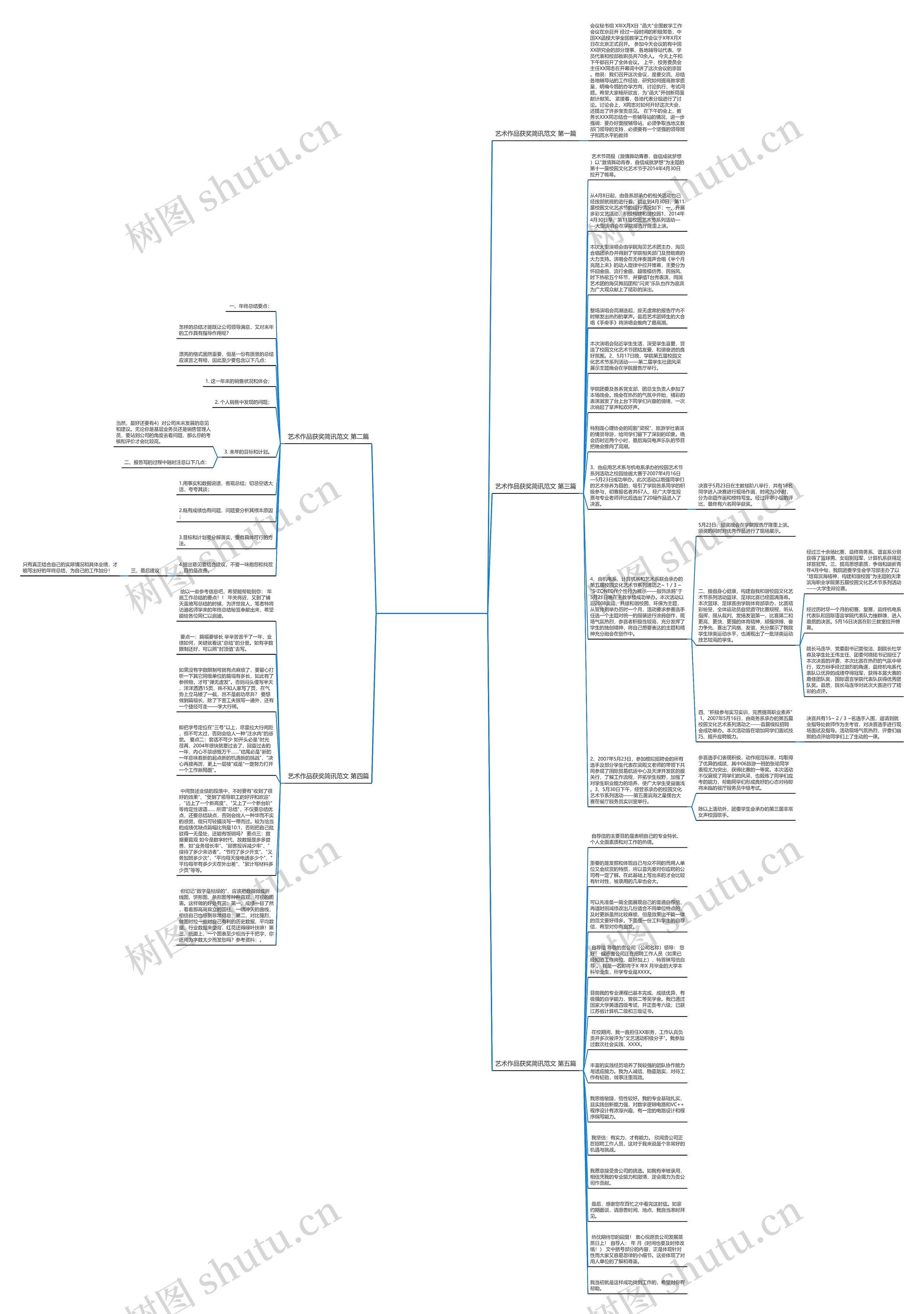 艺术作品获奖简讯范文推荐5篇思维导图