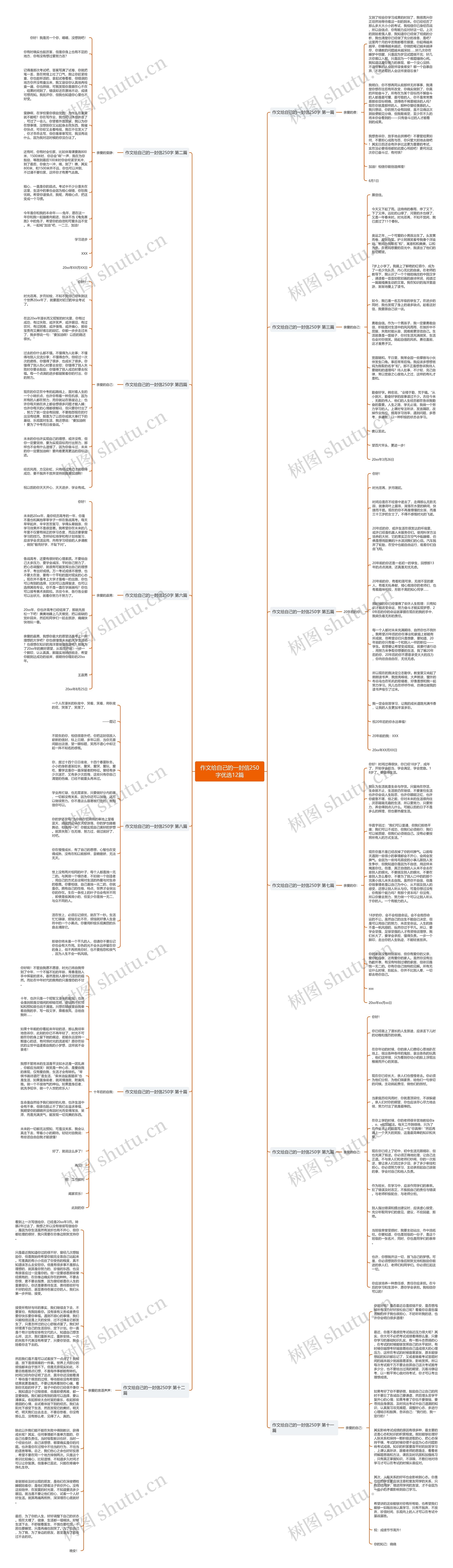 作文给自己的一封信250字优选12篇思维导图