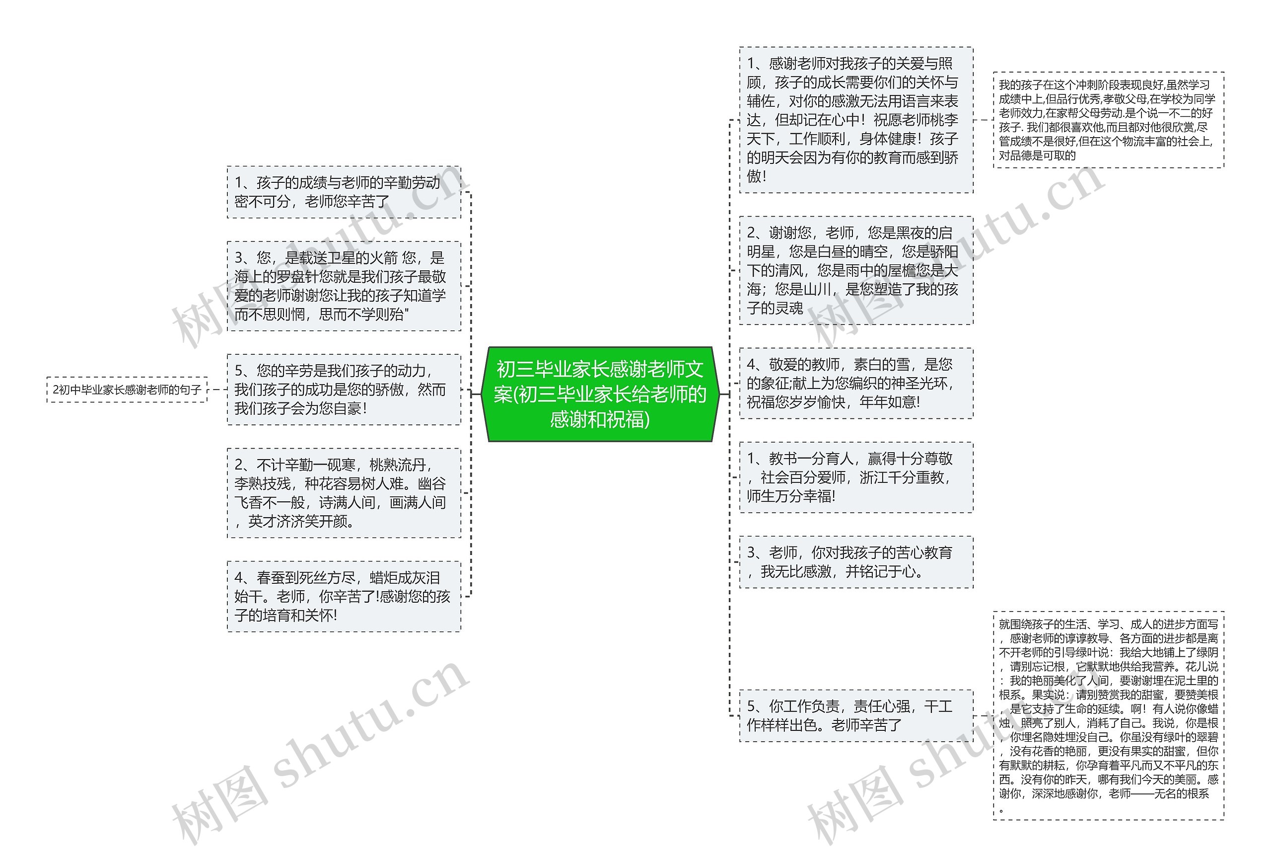 初三毕业家长感谢老师文案(初三毕业家长给老师的感谢和祝福)