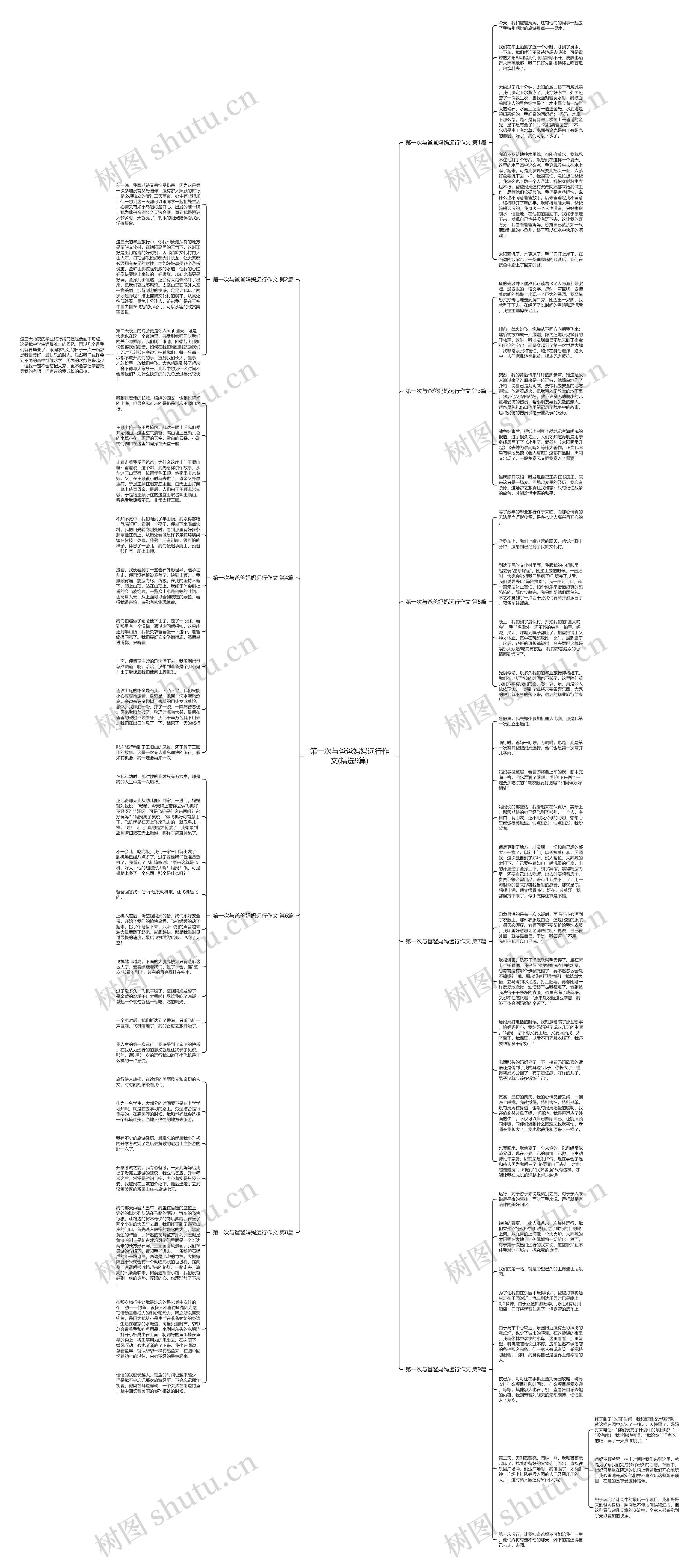 第一次与爸爸妈妈远行作文(精选9篇)思维导图