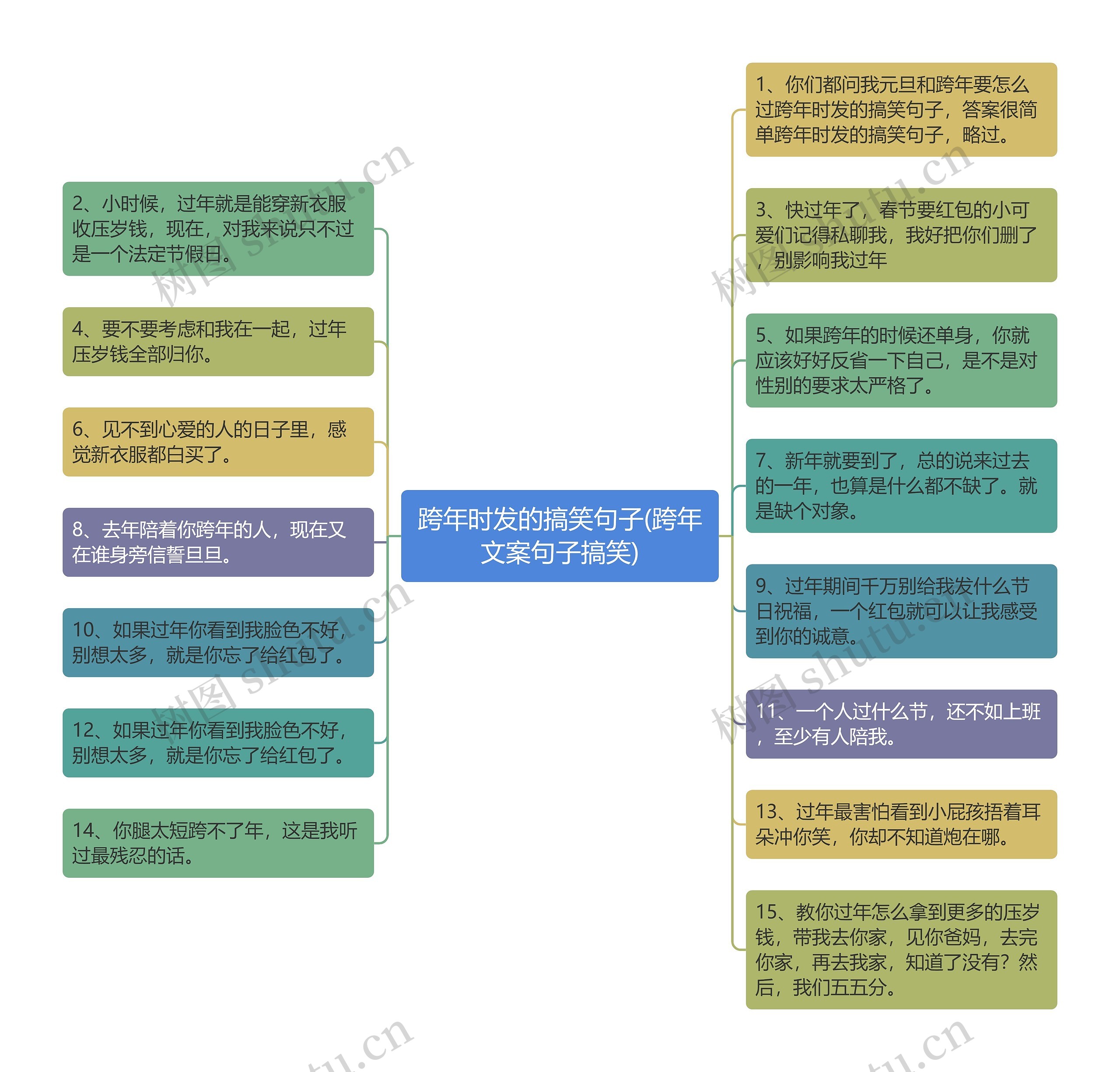跨年时发的搞笑句子(跨年文案句子搞笑) 跨年时发的搞笑句子(跨年文案句子搞笑)