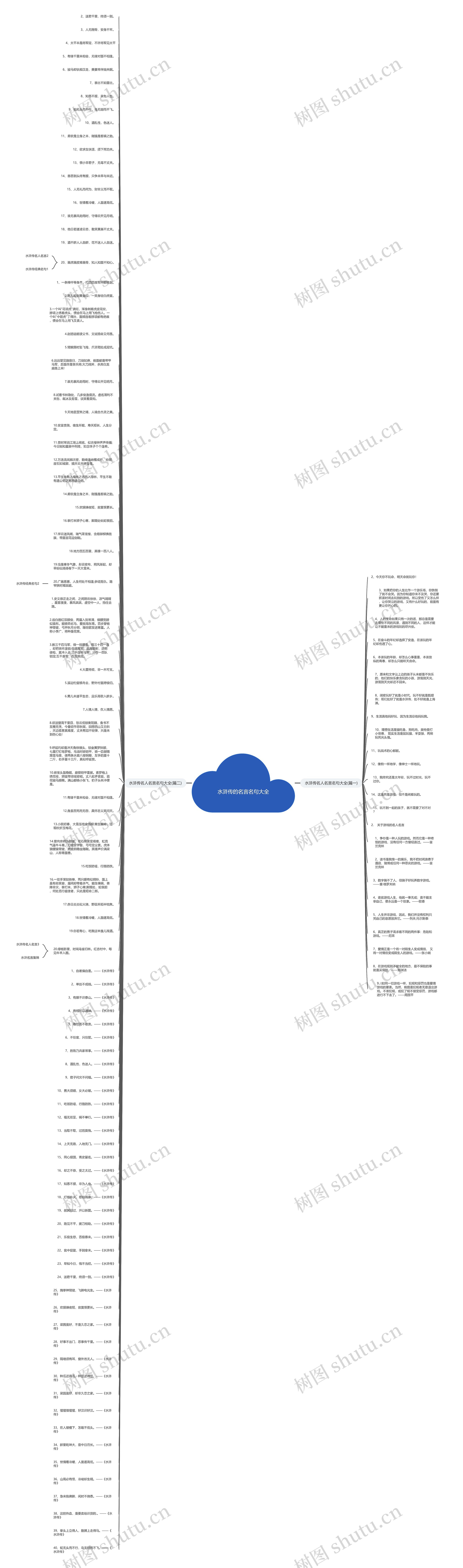 水浒传的名言名句大全思维导图