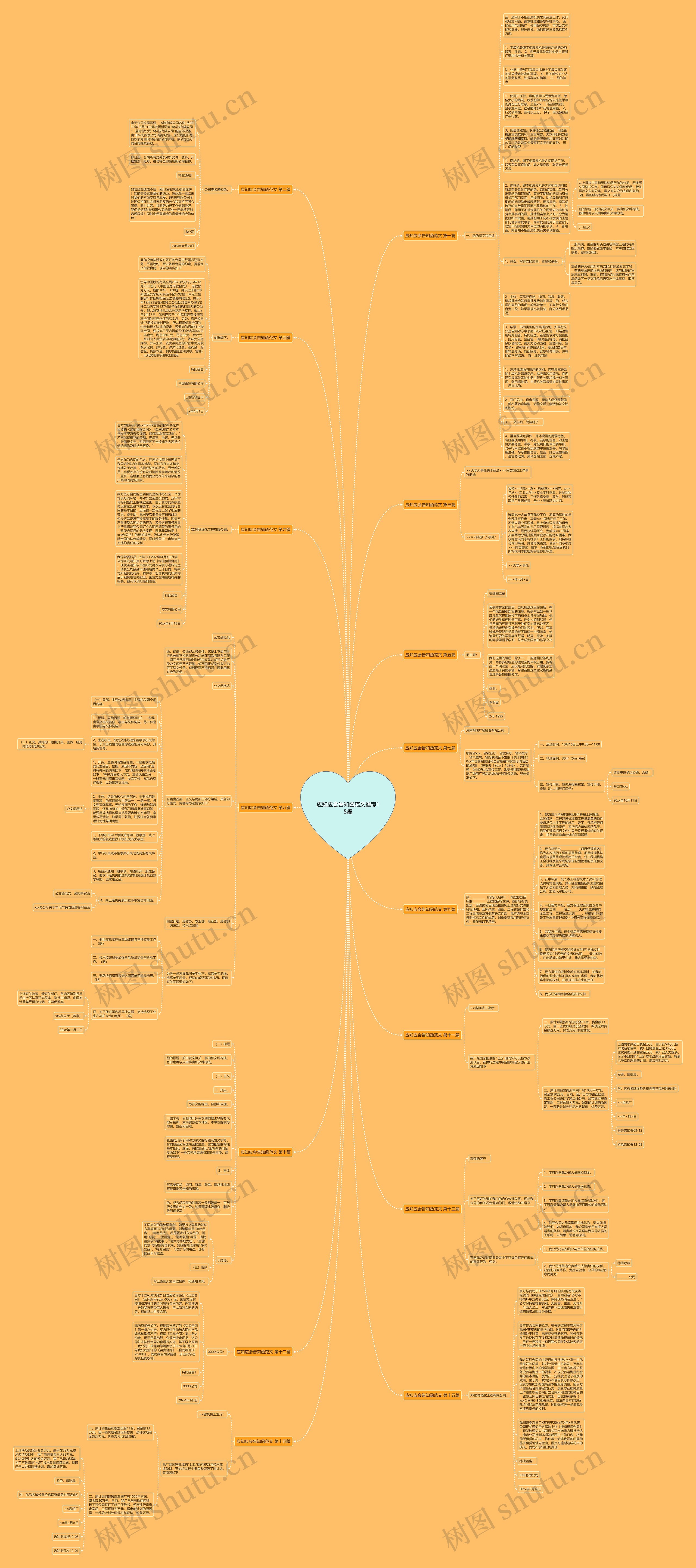 应知应会告知函范文推荐15篇思维导图