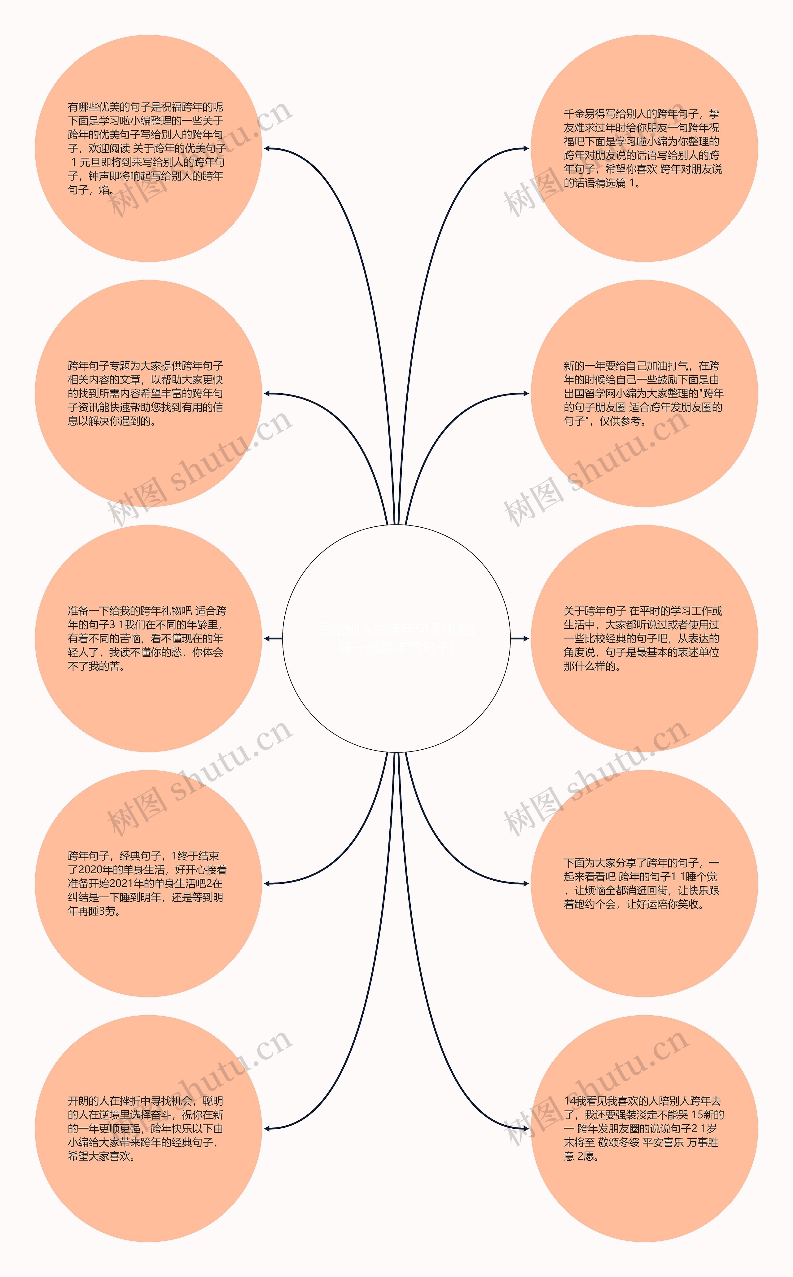 写给别人的跨年句子(和姐妹一起跨年的句子)思维导图