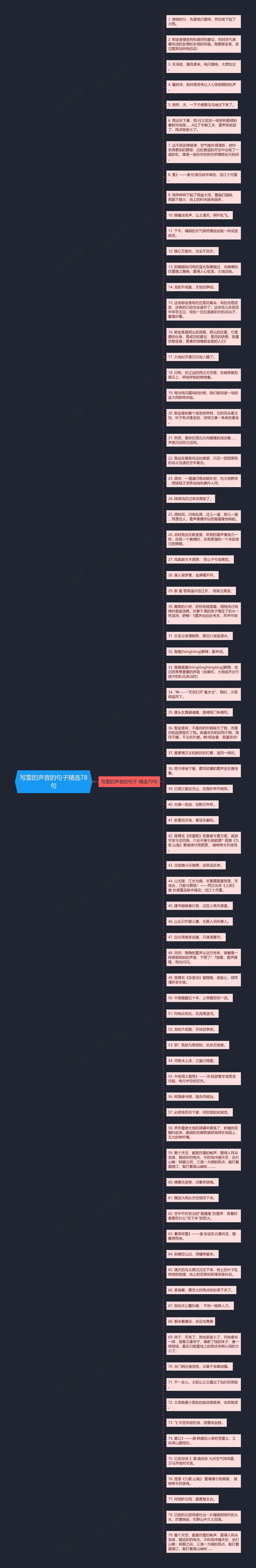 写雷的声音的句子精选78句思维导图