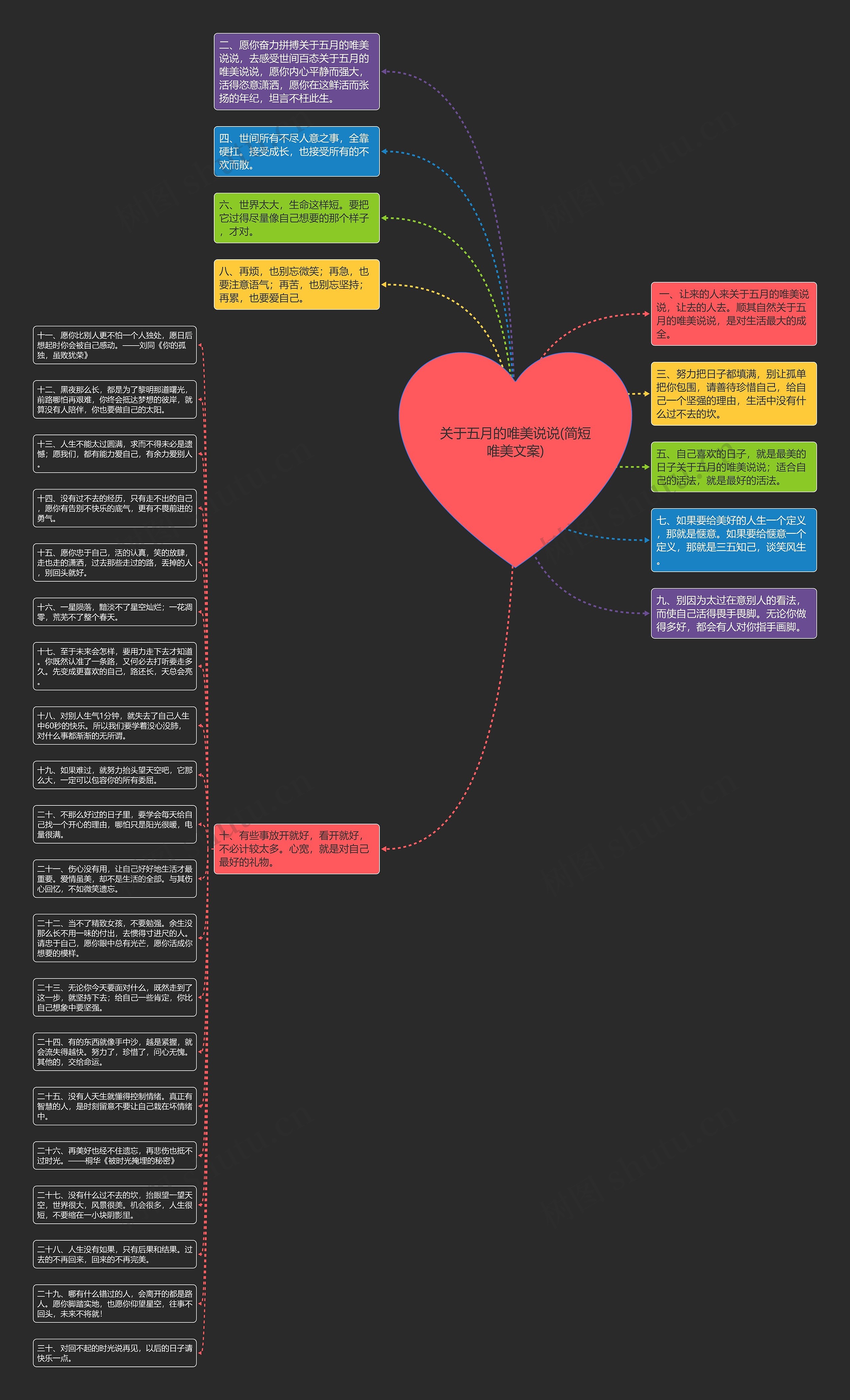 关于五月的唯美说说(简短唯美文案)思维导图