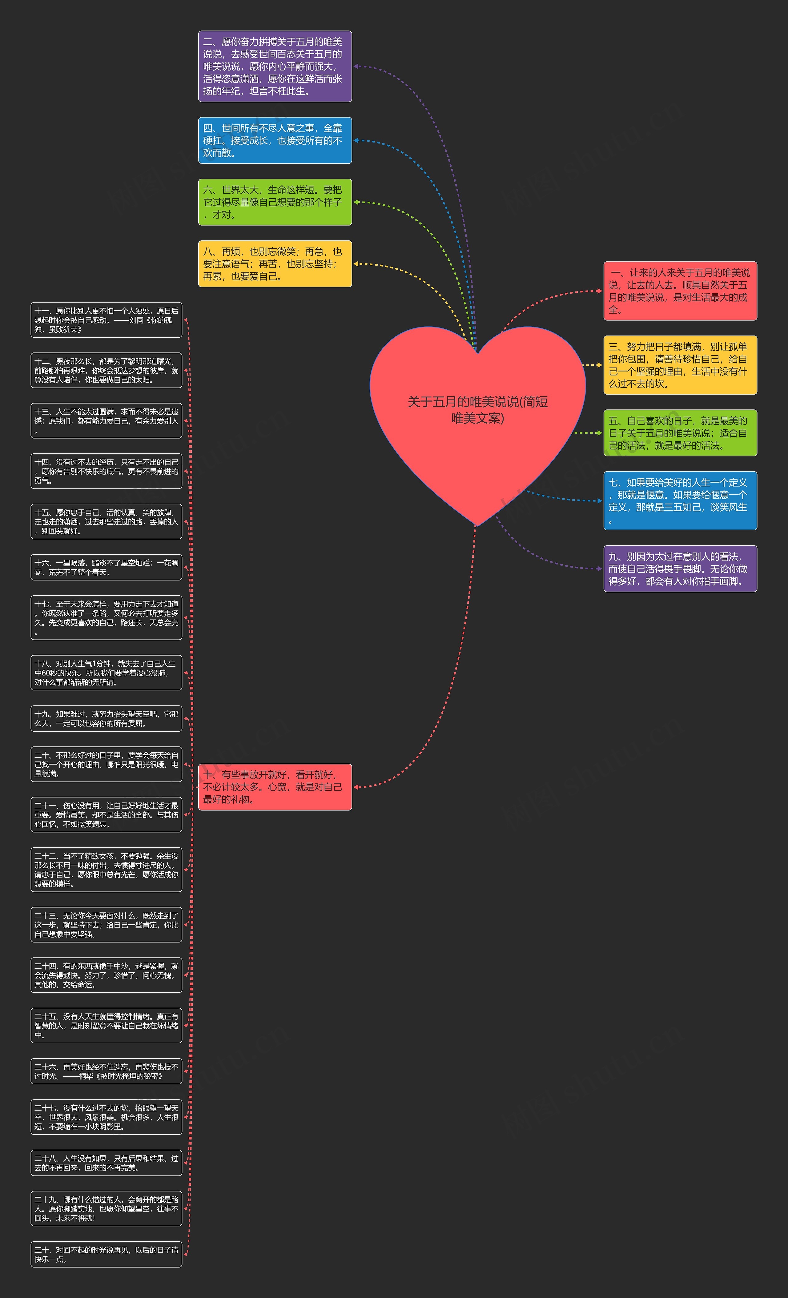 关于五月的唯美说说(简短唯美文案)思维导图高清图 关于五月的唯美说说(简短唯美文案)思维导图