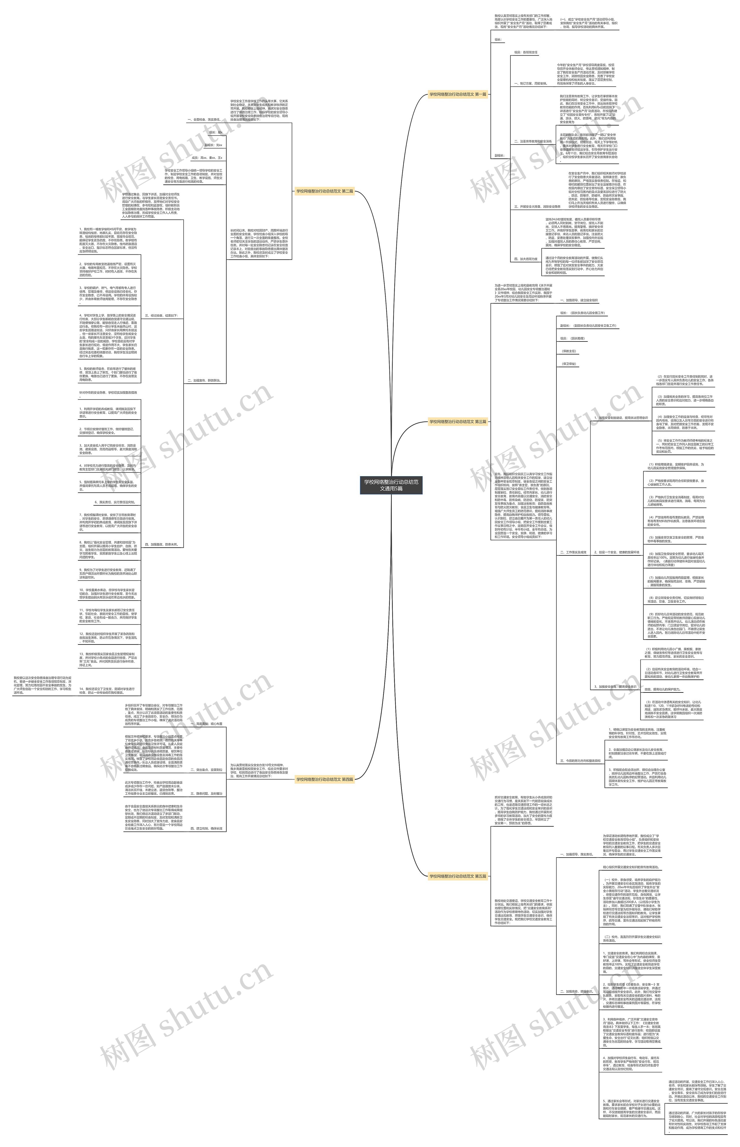 学校网络整治行动总结范文通用5篇思维导图