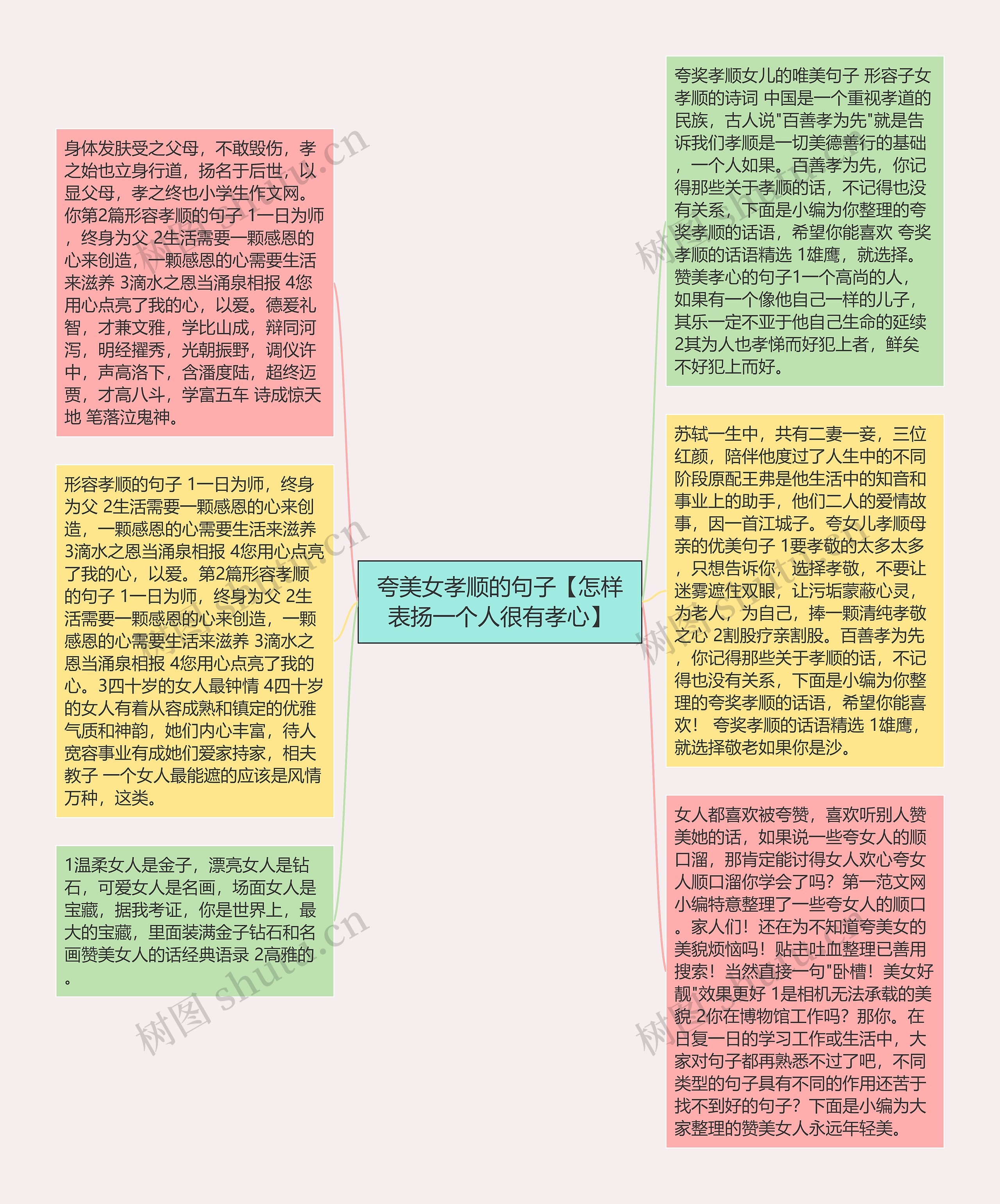 夸美女孝顺的句子【怎样表扬一个人很有孝心】思维导图