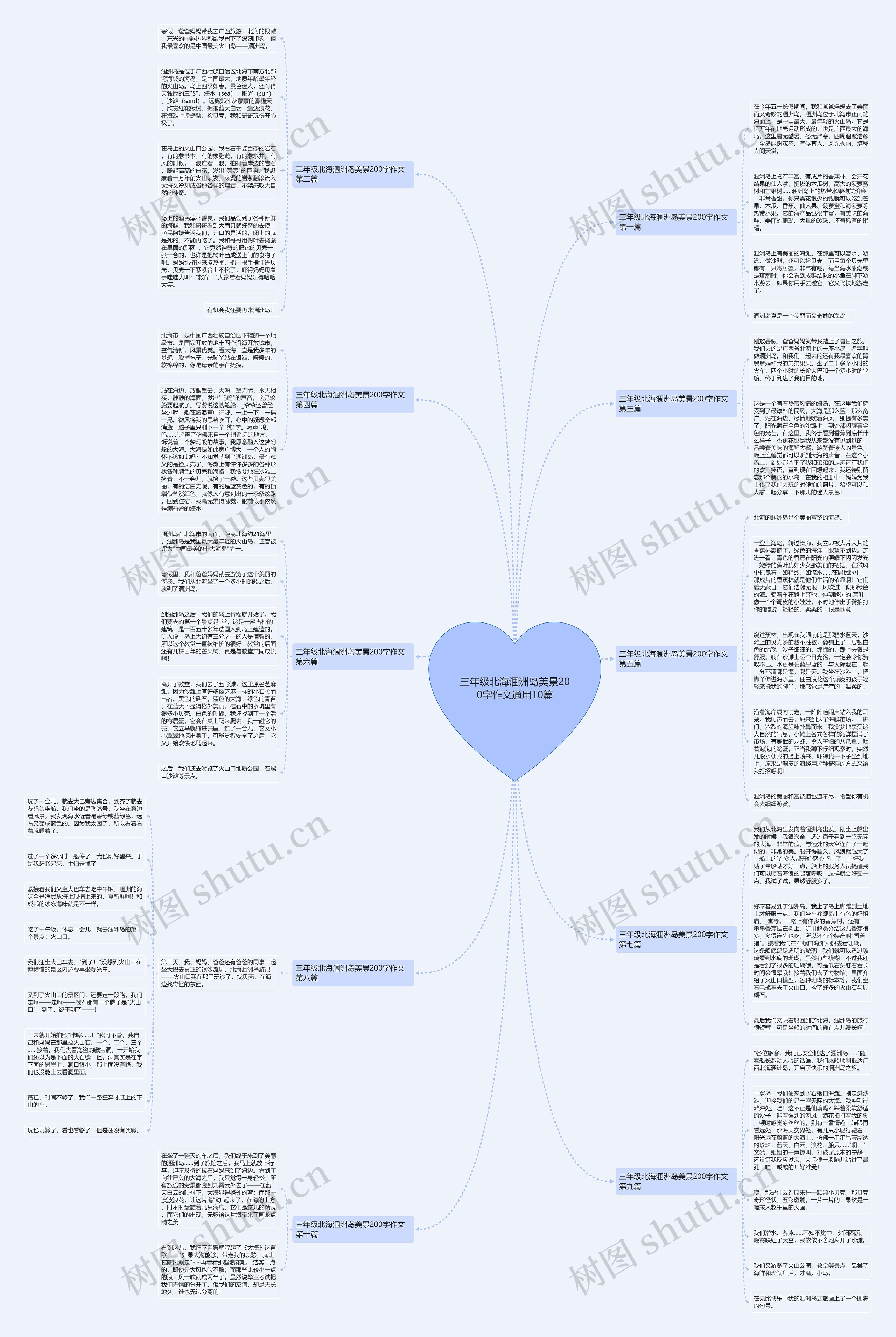三年级北海涠洲岛美景200字作文通用10篇思维导图