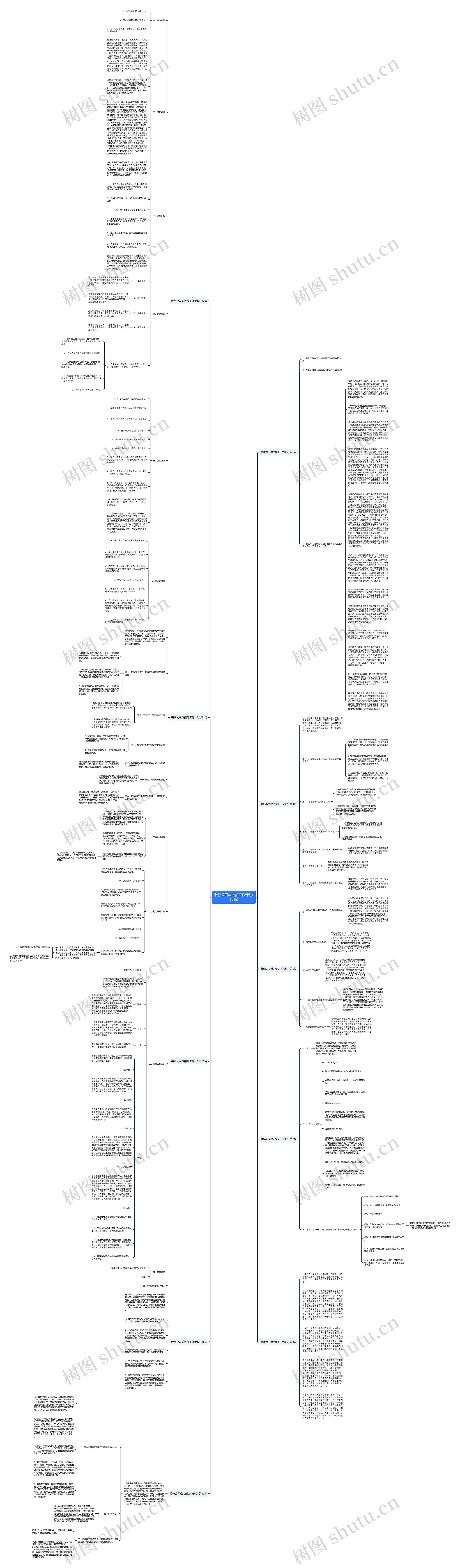 装修公司成控部工作计划(10篇)思维导图