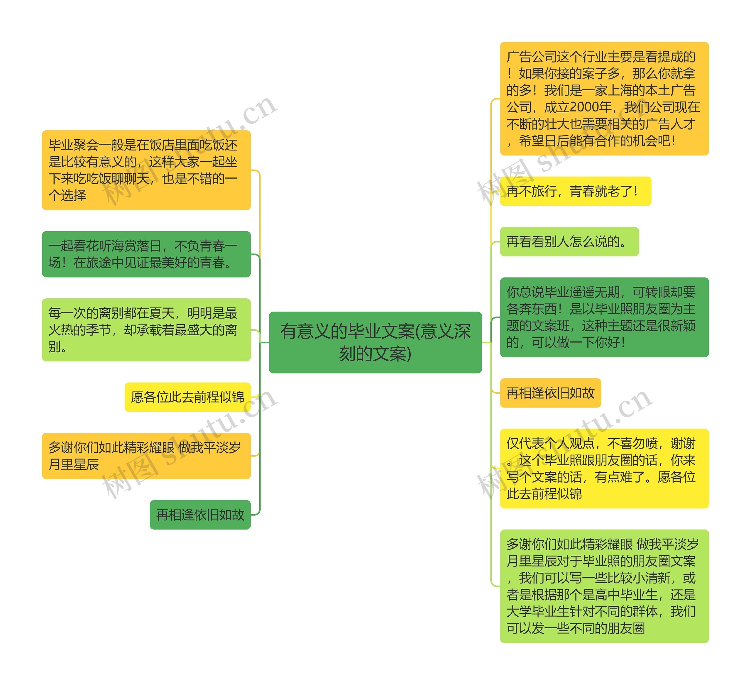 有意义的毕业文案(意义深刻的文案)思维导图