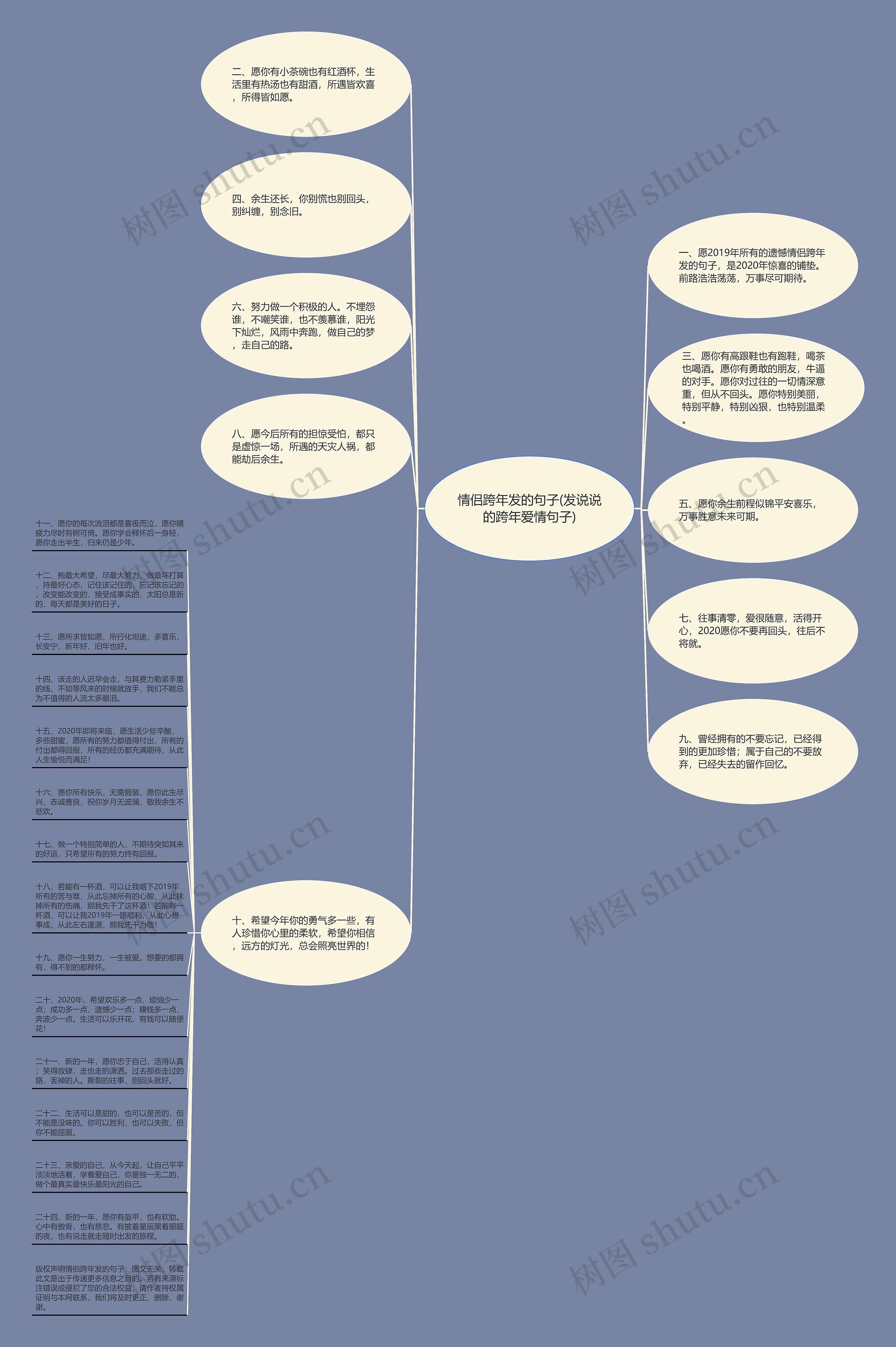 情侣跨年发的句子(发说说的跨年爱情句子)思维导图