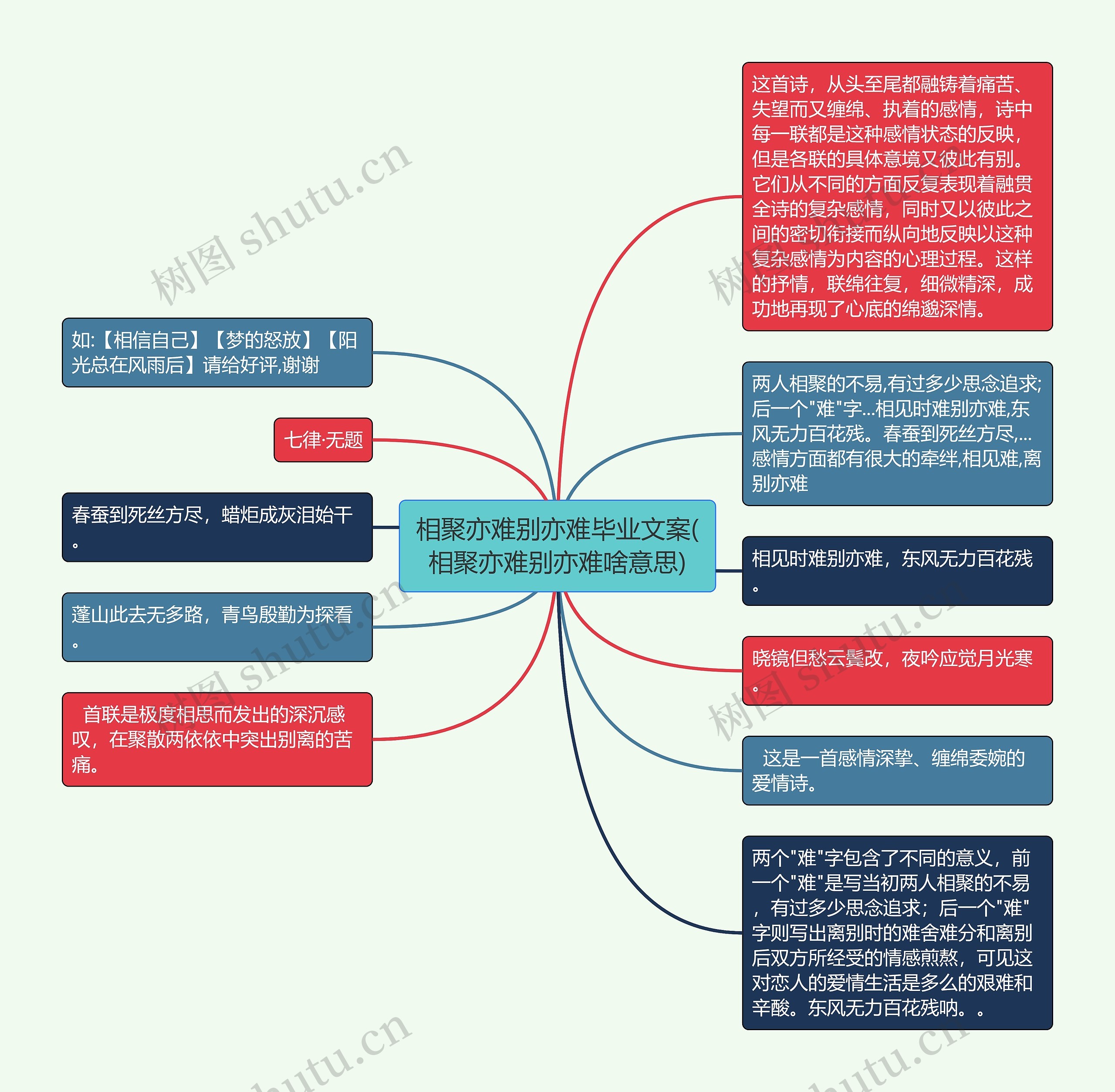 相聚亦难别亦难毕业文案(相聚亦难别亦难啥意思) 相聚亦难别亦难毕业文案(相聚亦难别亦难啥意思)